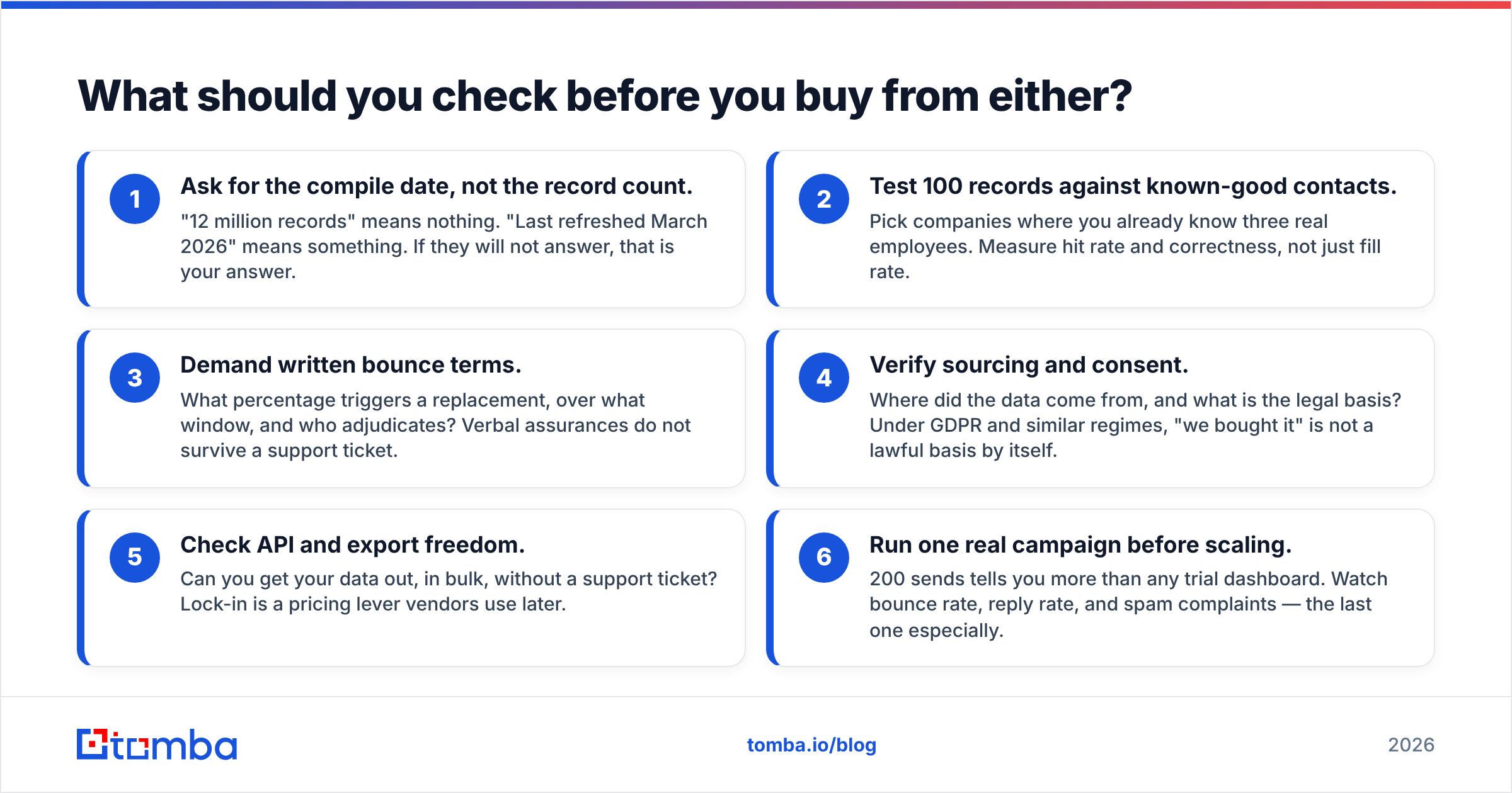 Diagram: What should you check before you buy from either