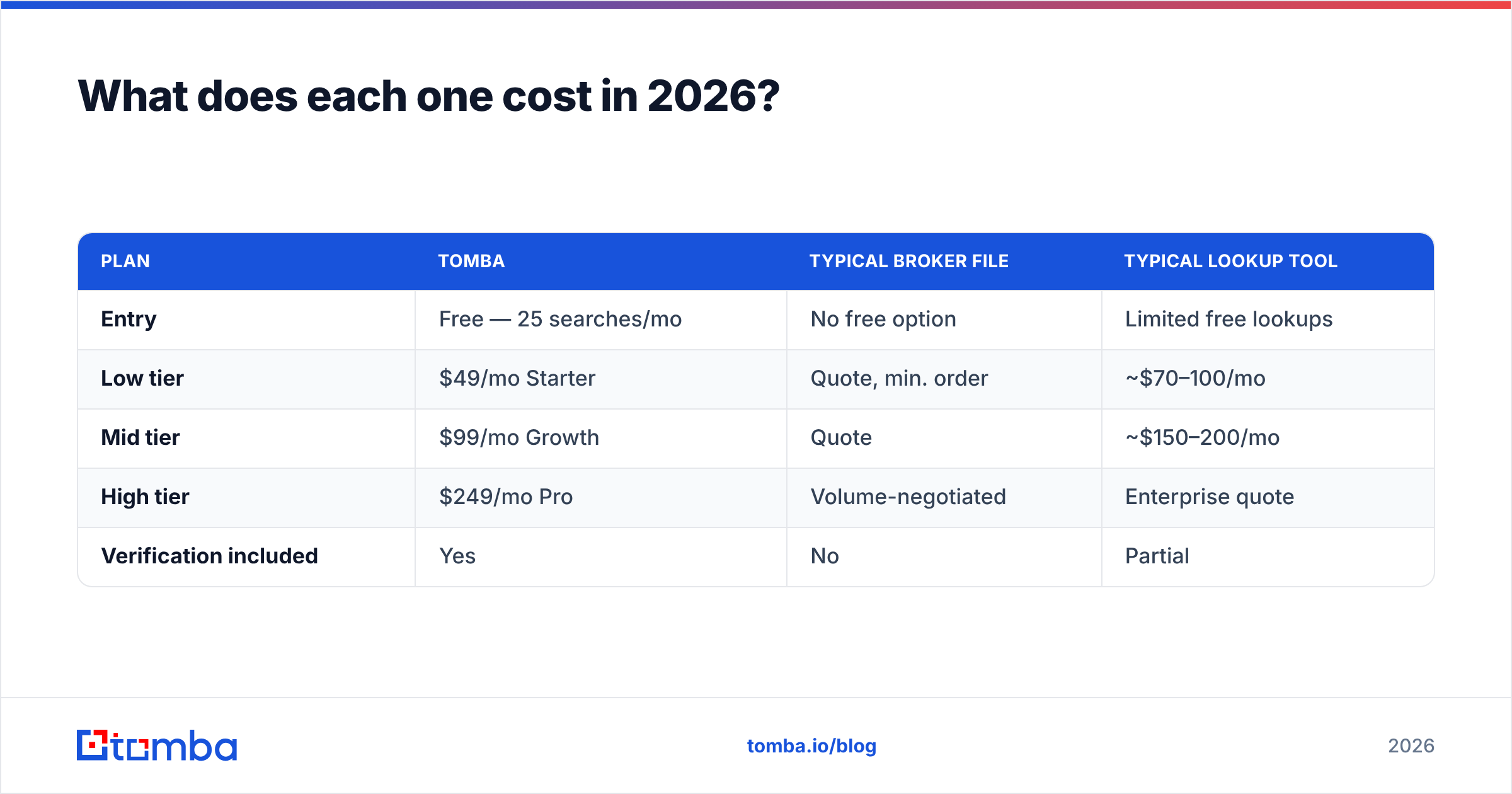 Diagram: What does each one cost in 2026