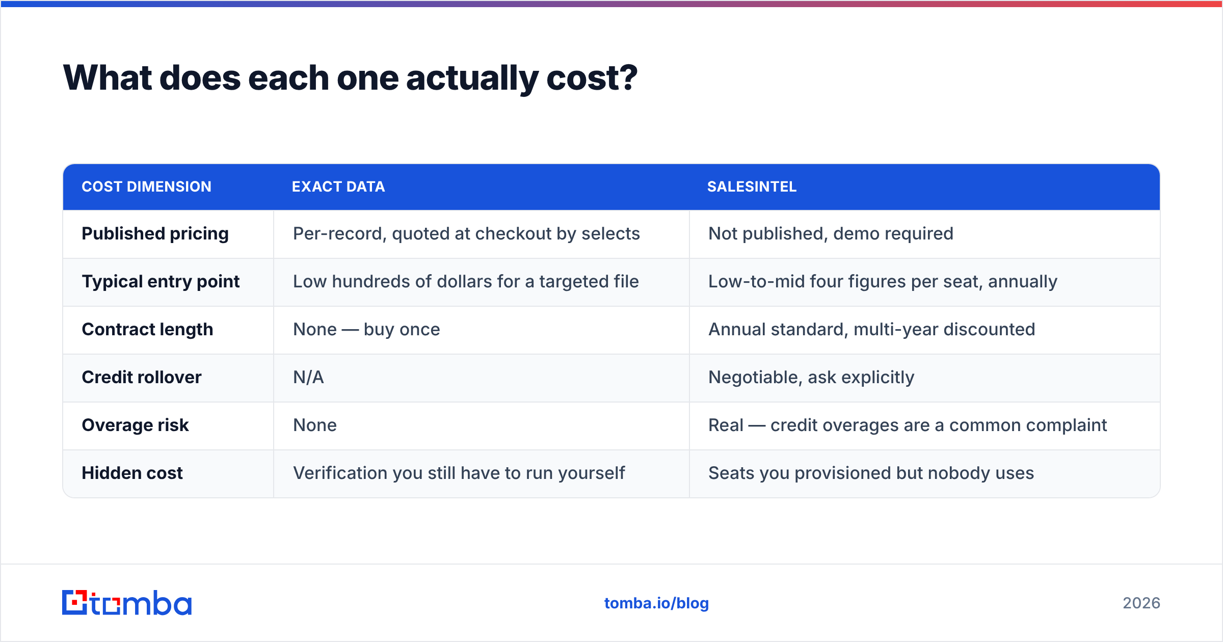 Diagram: What does each one actually cost