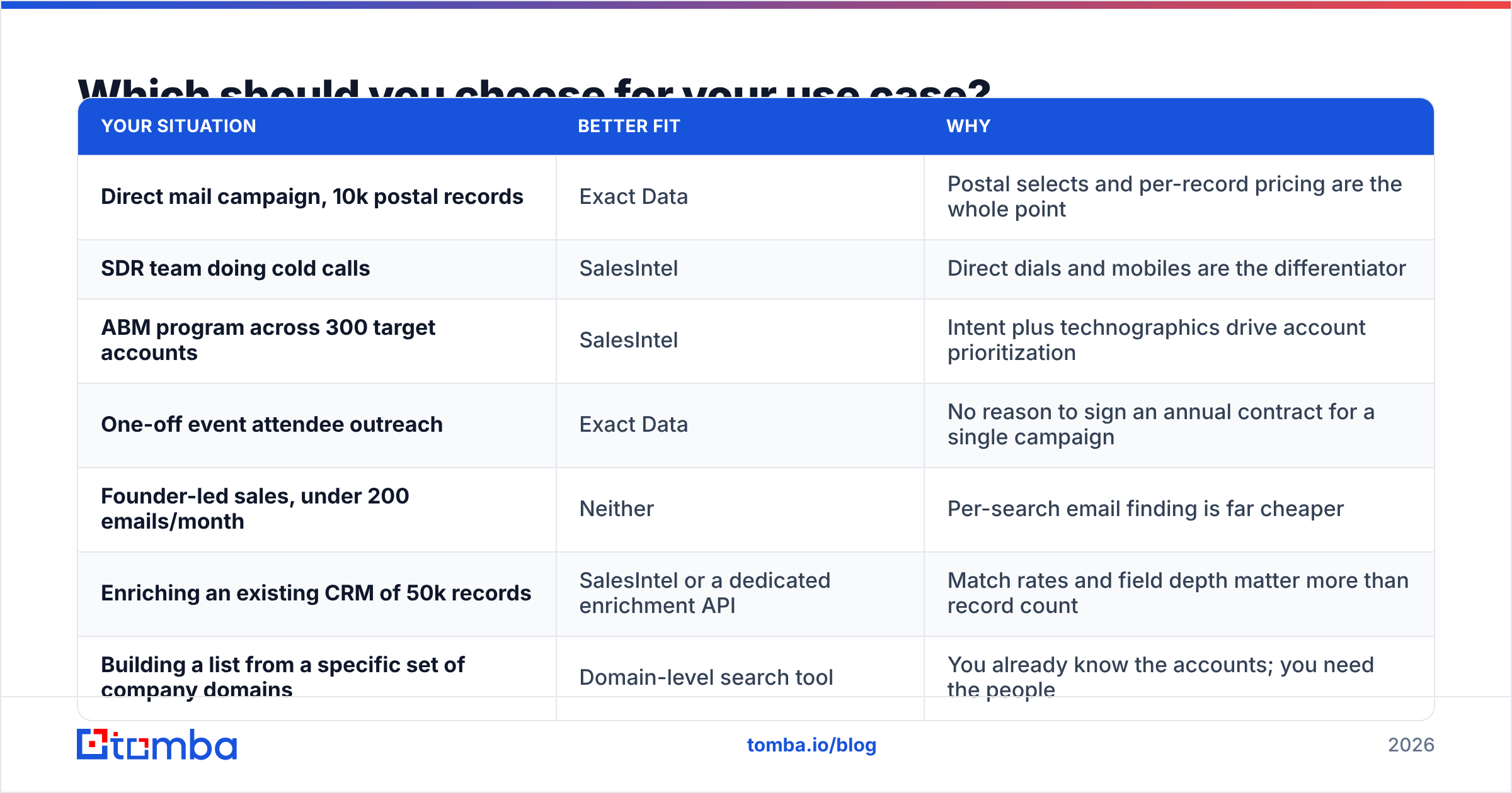 Diagram: Which should you choose for your use case