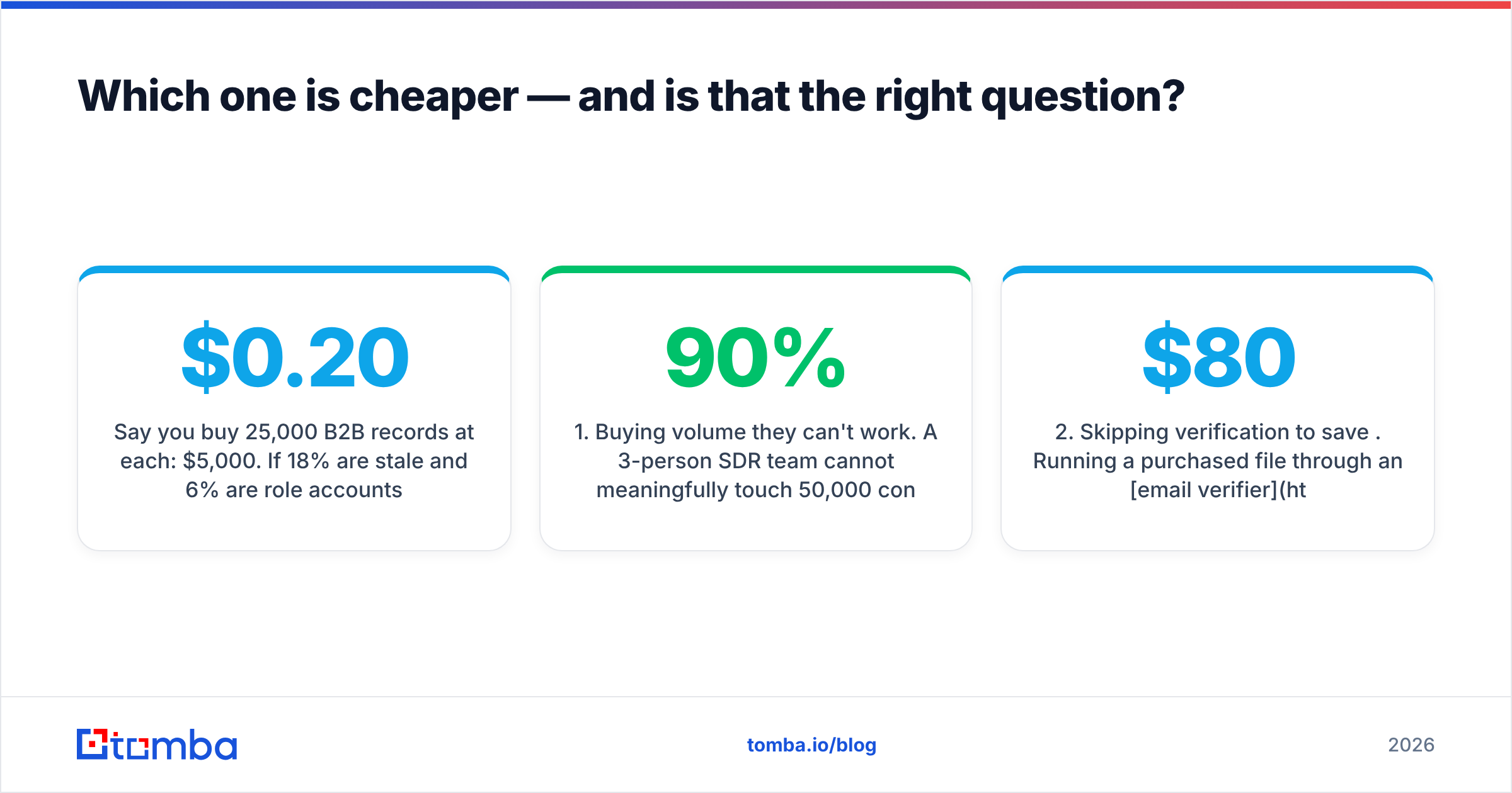 Diagram: Which one is cheaper — and is that the right question