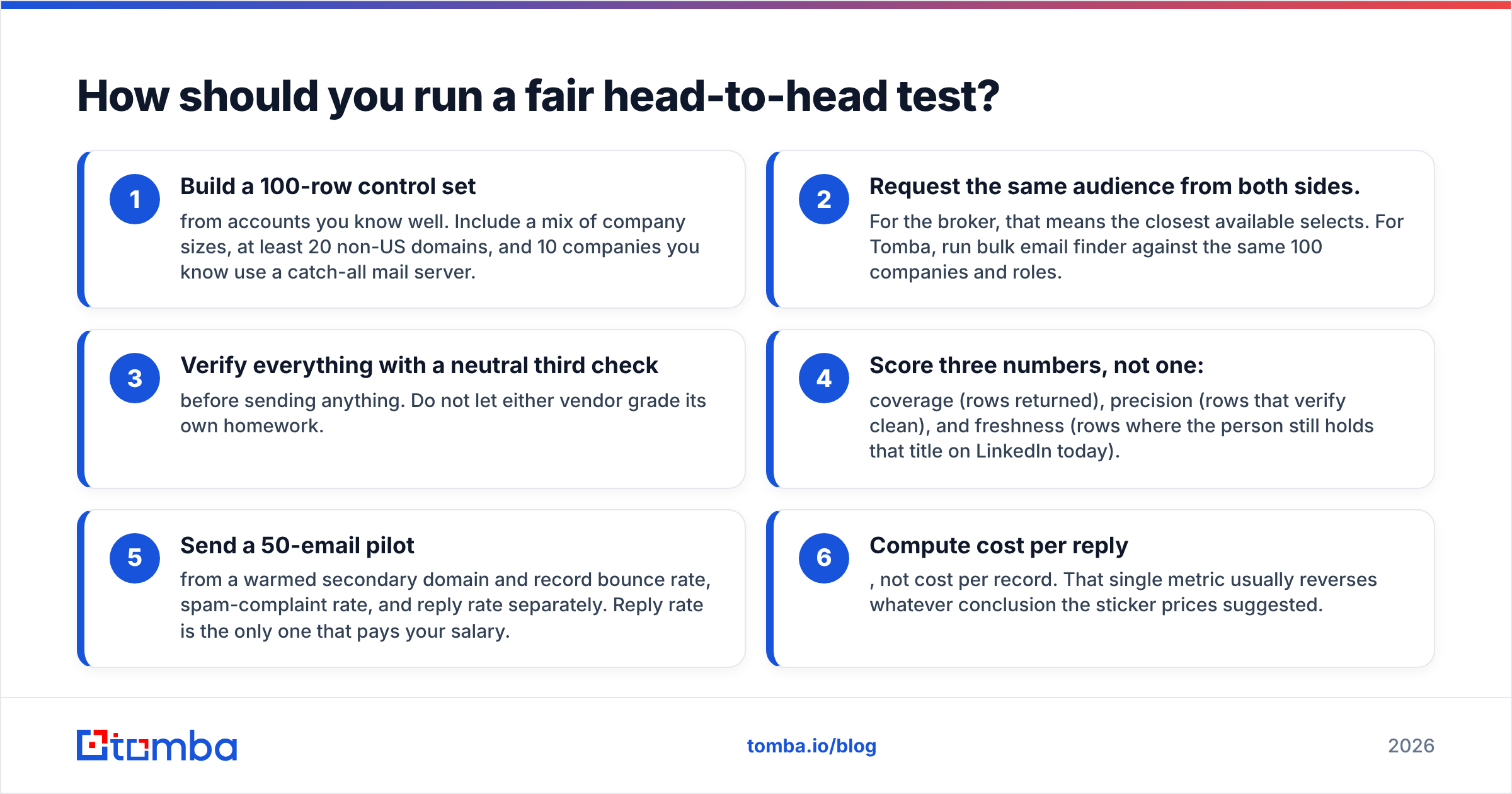 Diagram: How should you run a fair head-to-head test