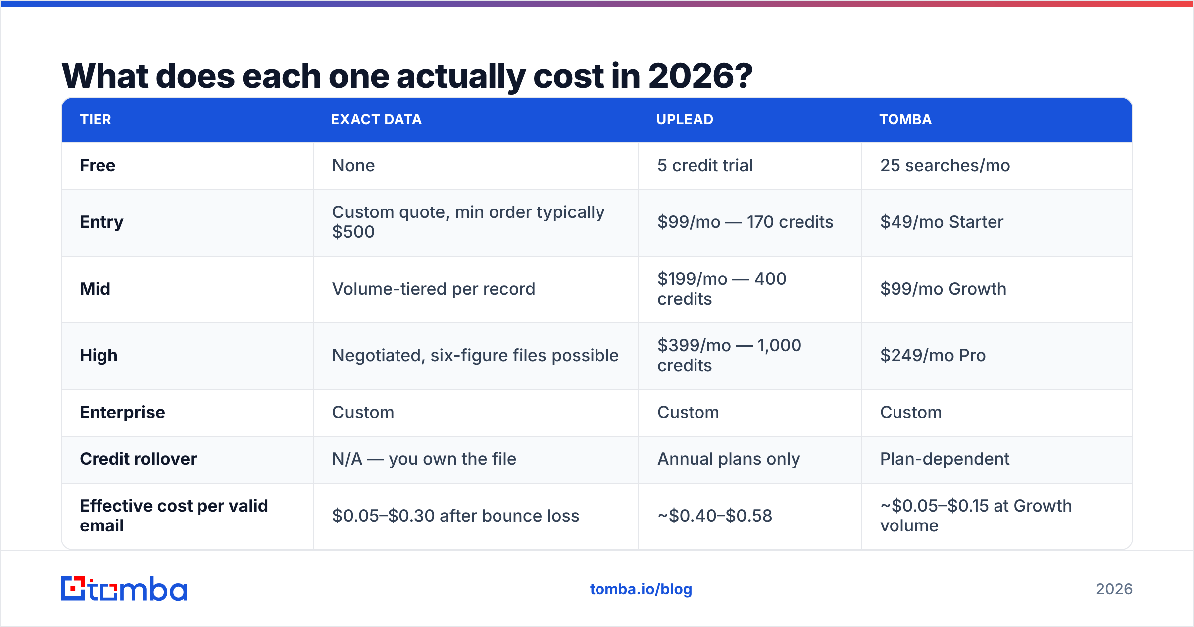 Diagram: What does each one actually cost in 2026