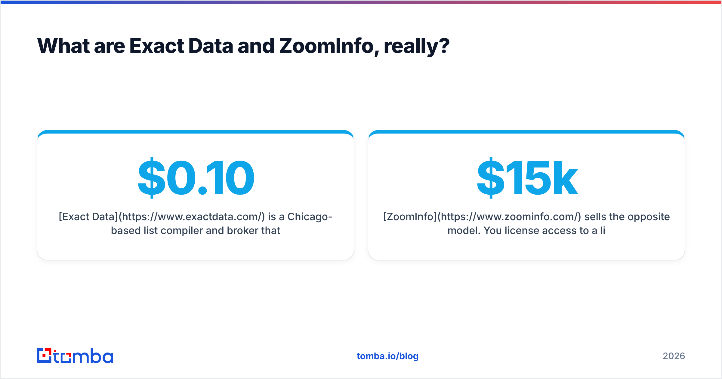 Exact Data vs ZoomInfo: a static list file compared with a live data subscription