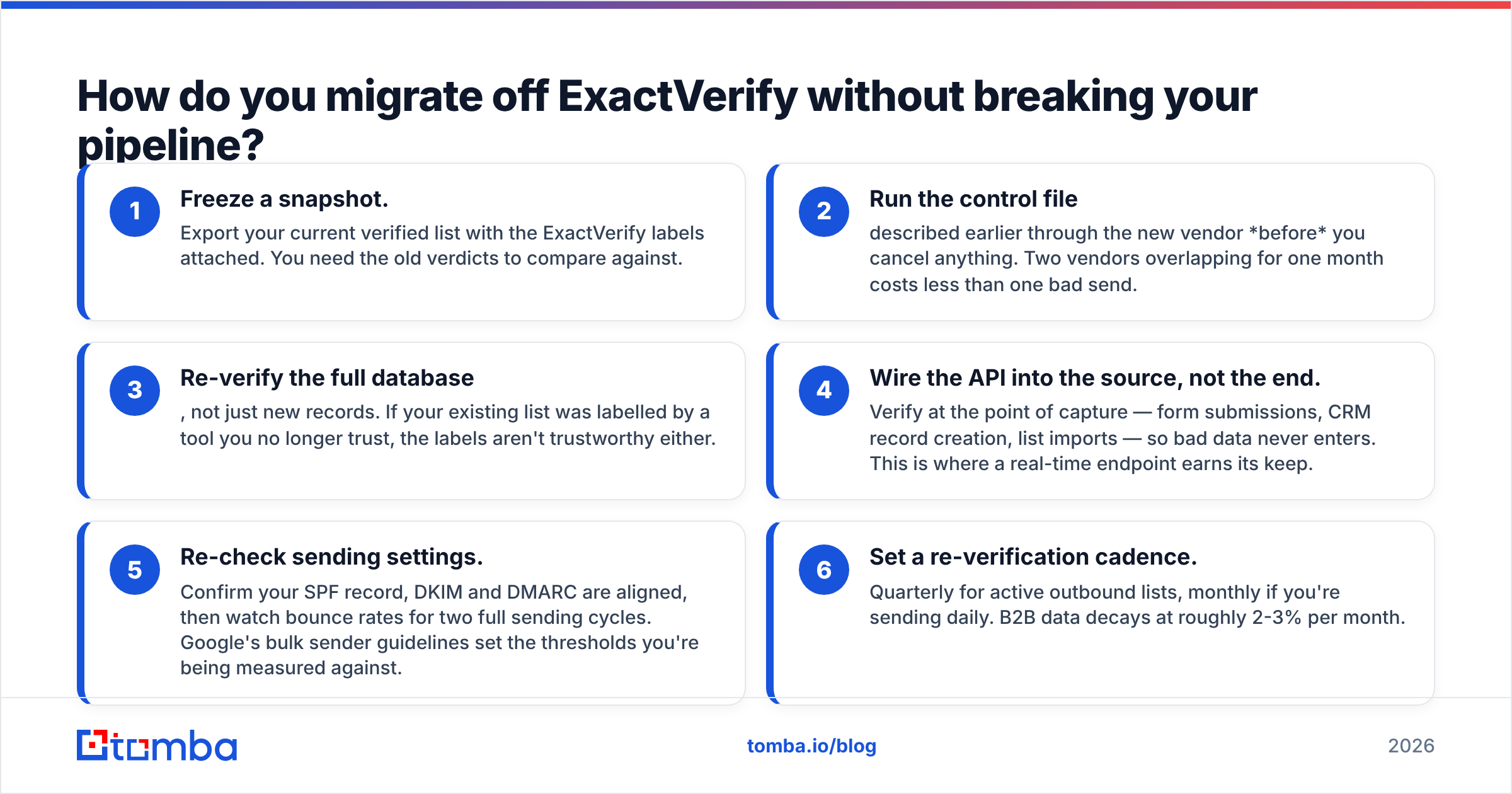 Diagram: How do you migrate off ExactVerify without breaking your pipeline
