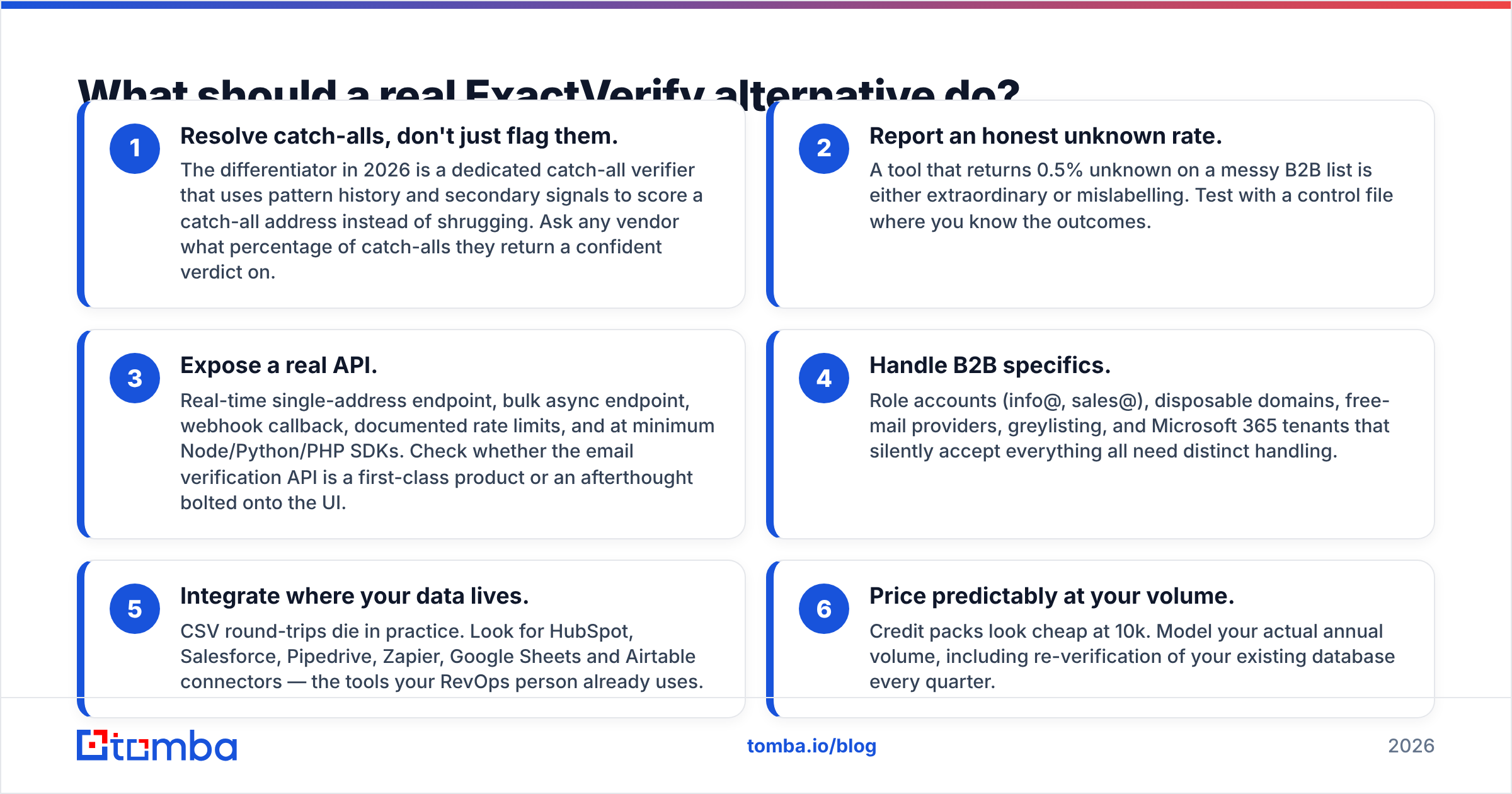 Diagram: What should a real ExactVerify alternative do