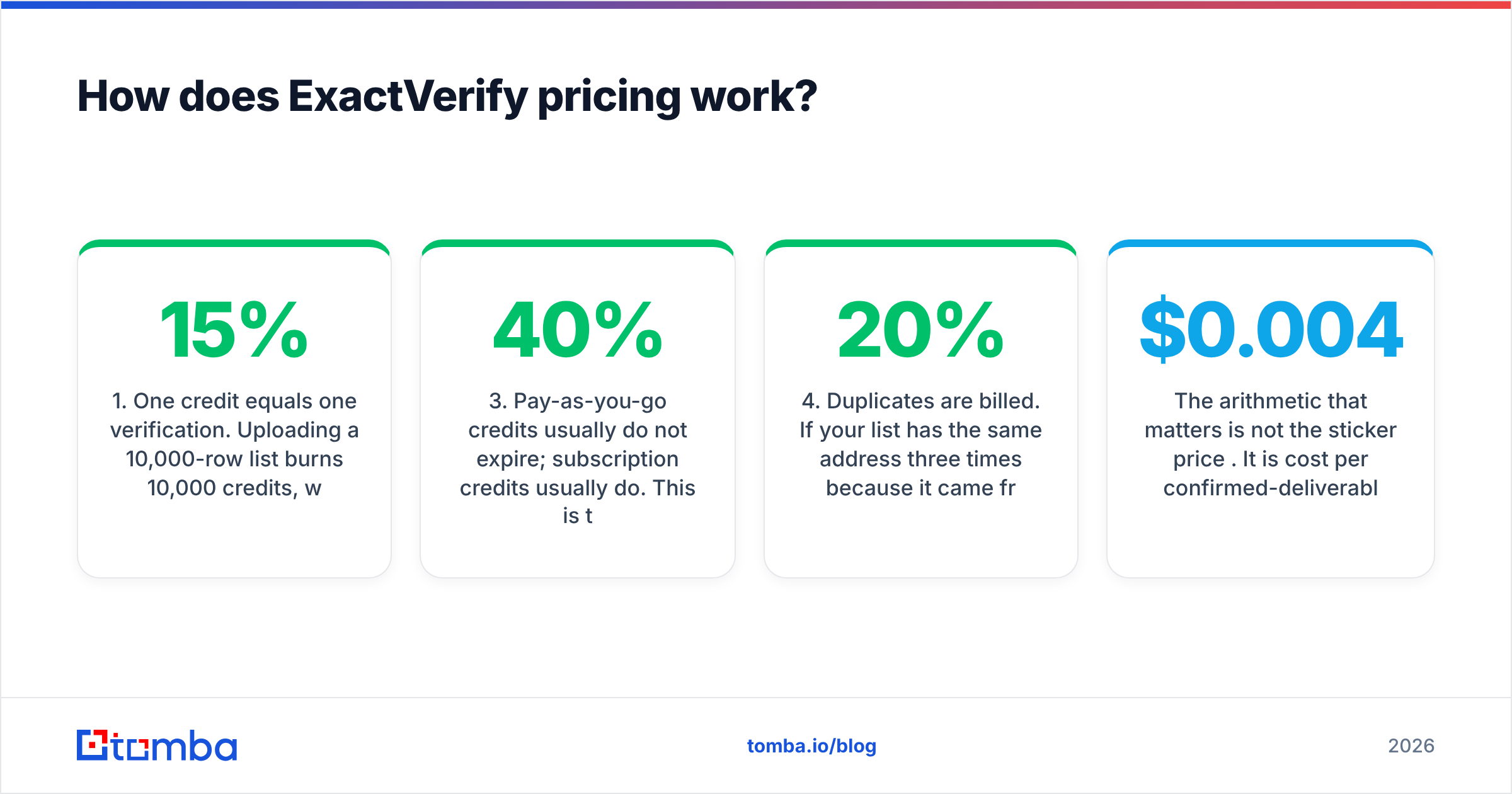 Diagram: How does ExactVerify pricing work