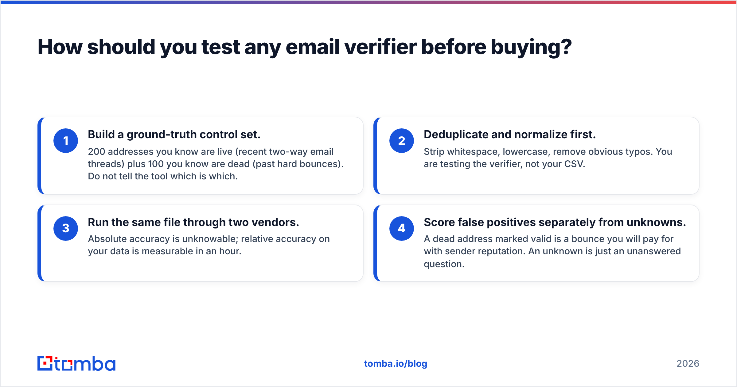 Diagram: How should you test any email verifier before buying
