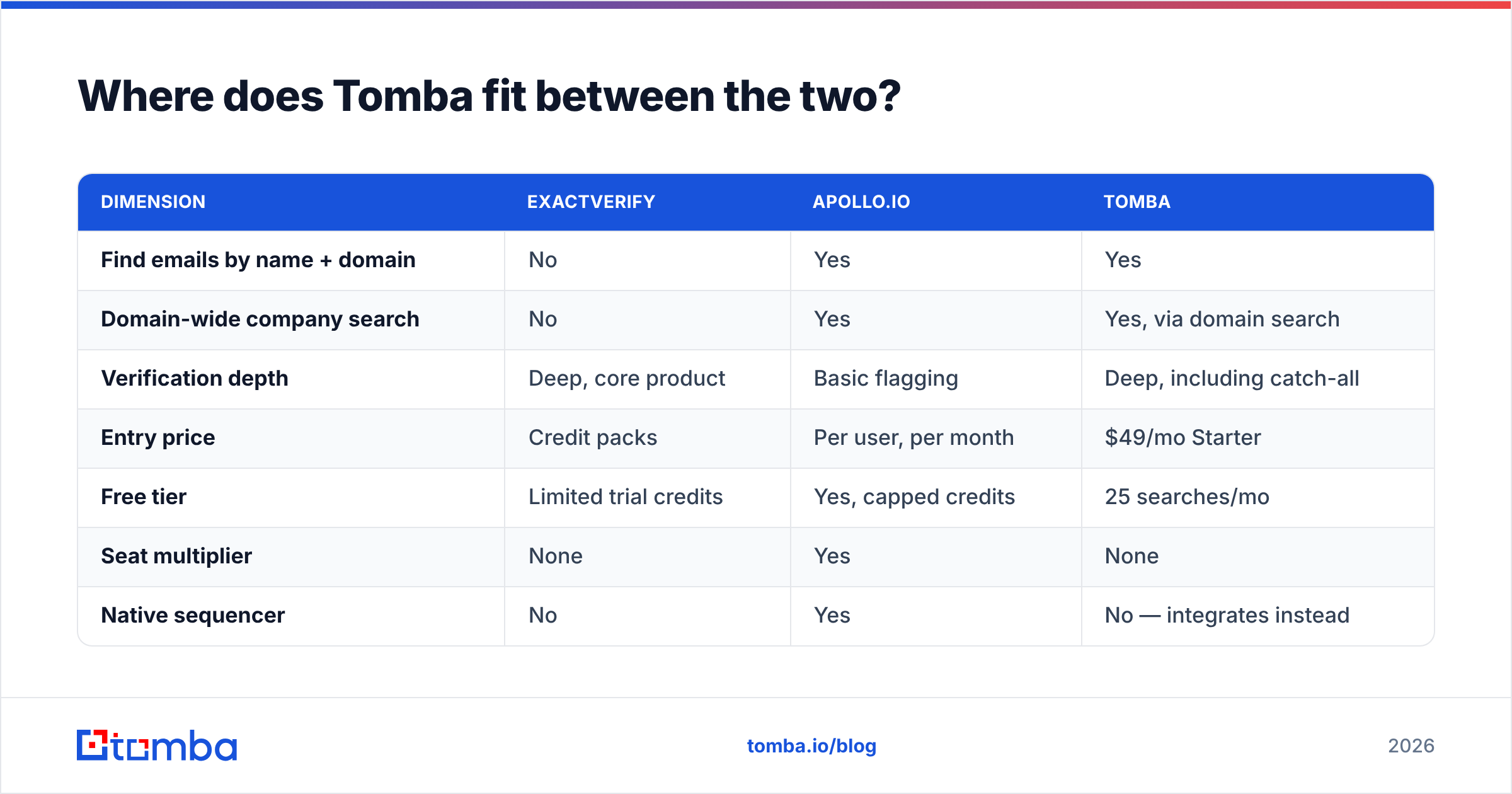 Diagram: Where does Tomba fit between the two