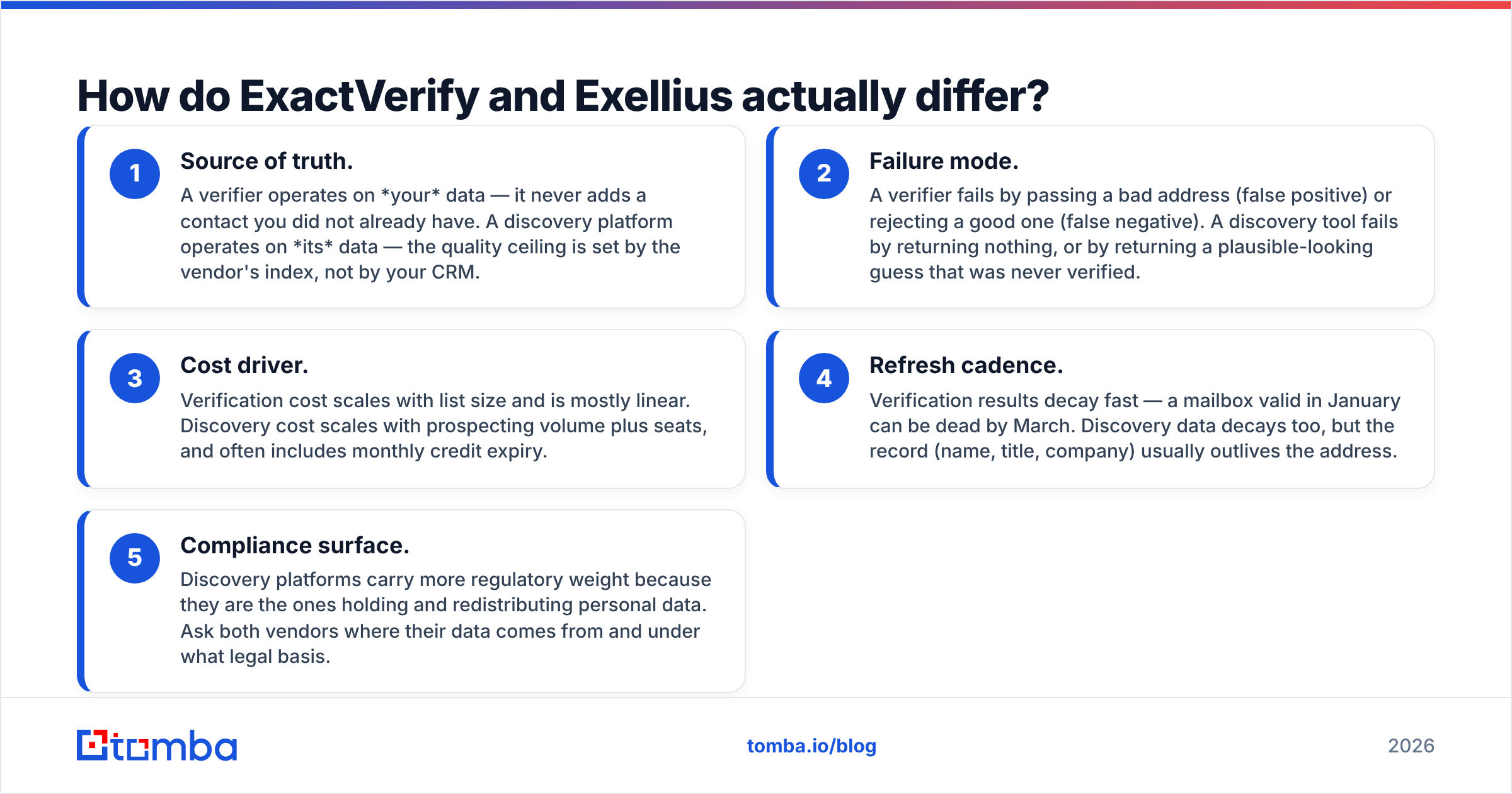 Diagram: How do ExactVerify and Exellius actually differ