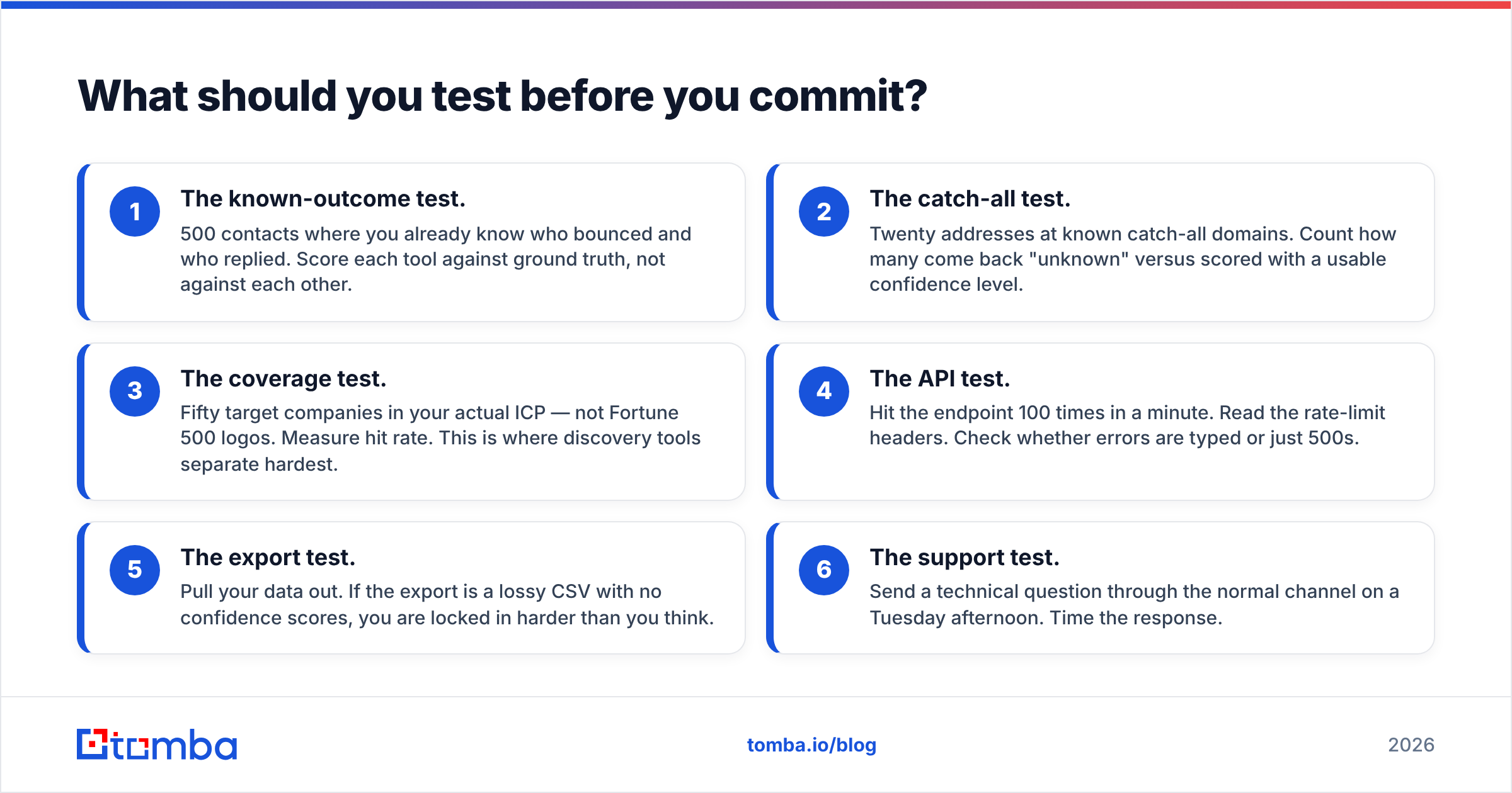 Diagram: What should you test before you commit