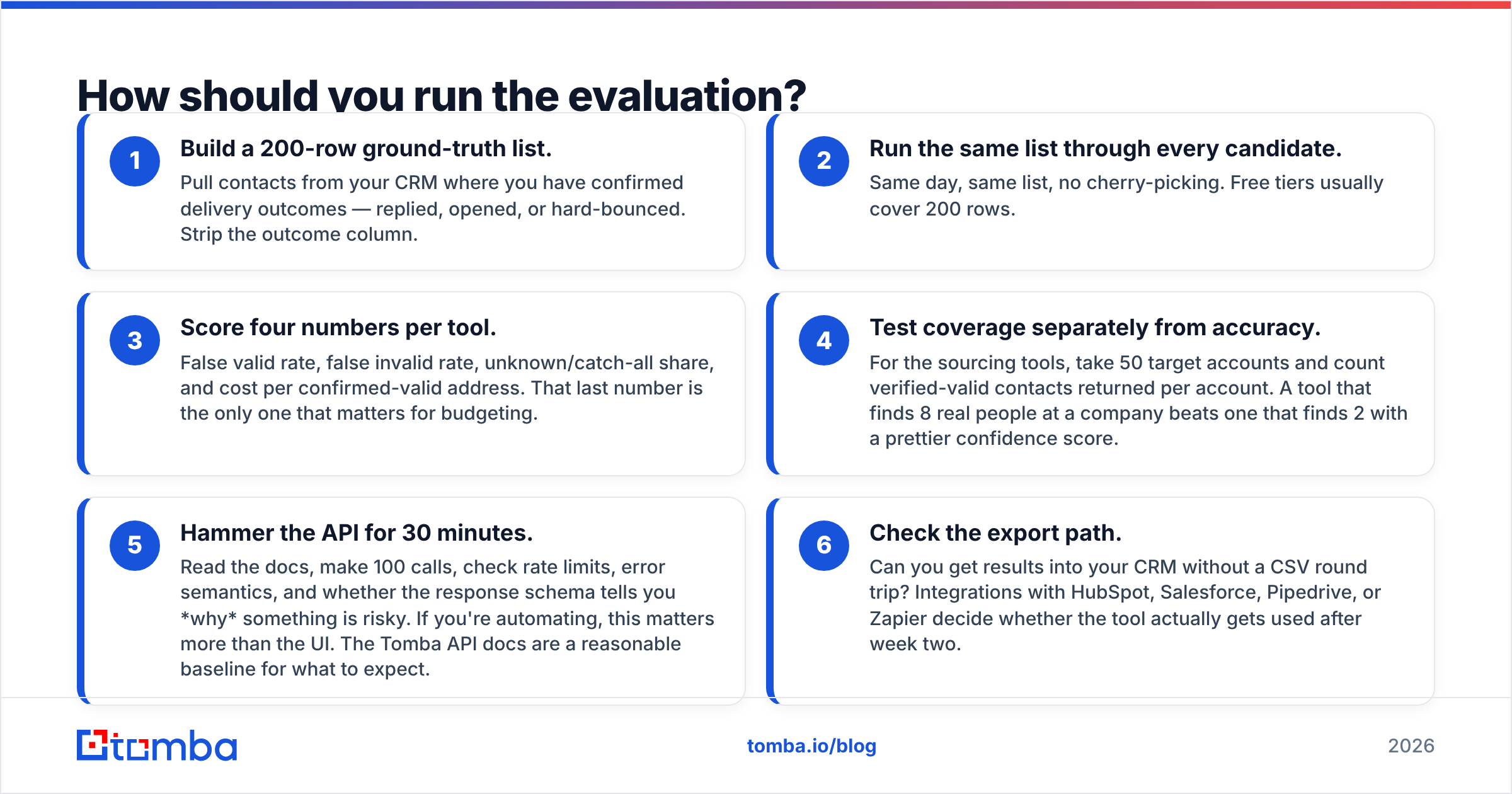 Diagram: How should you run the evaluation