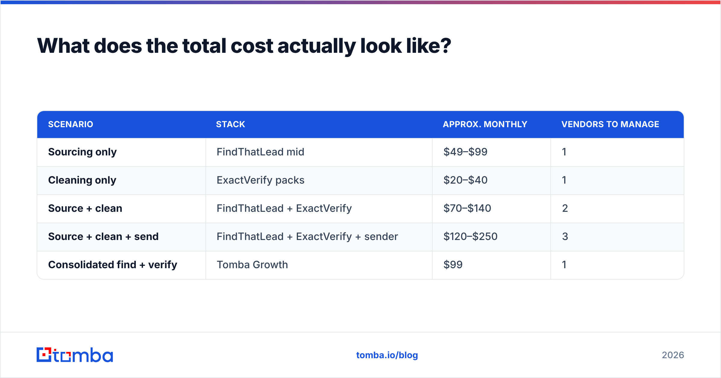 Diagram: What does the total cost actually look like