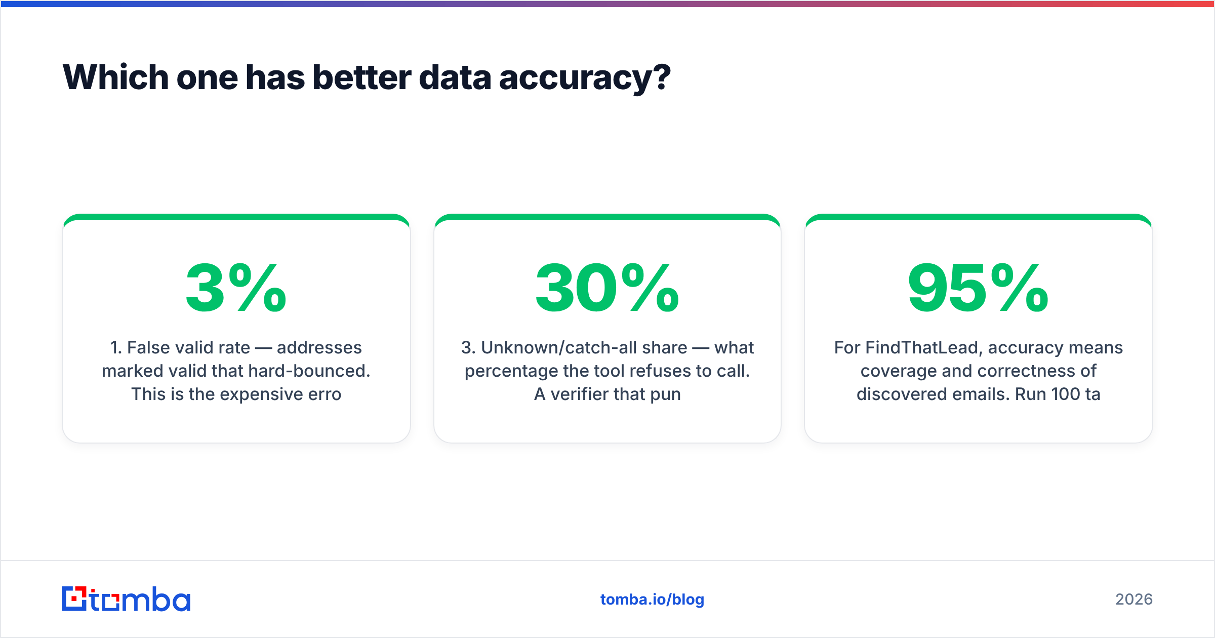 Diagram: Which one has better data accuracy