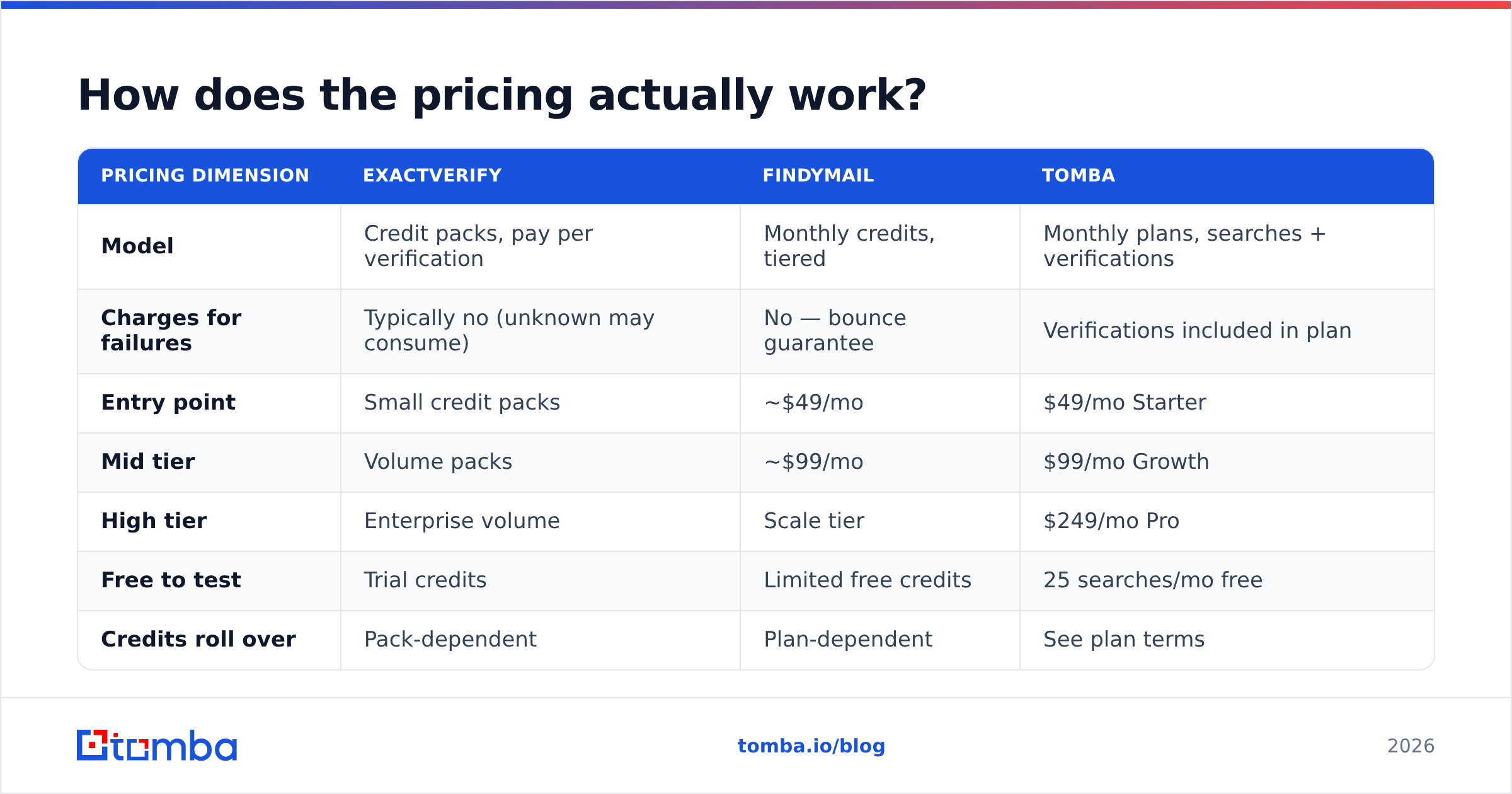 Diagram: How does the pricing actually work