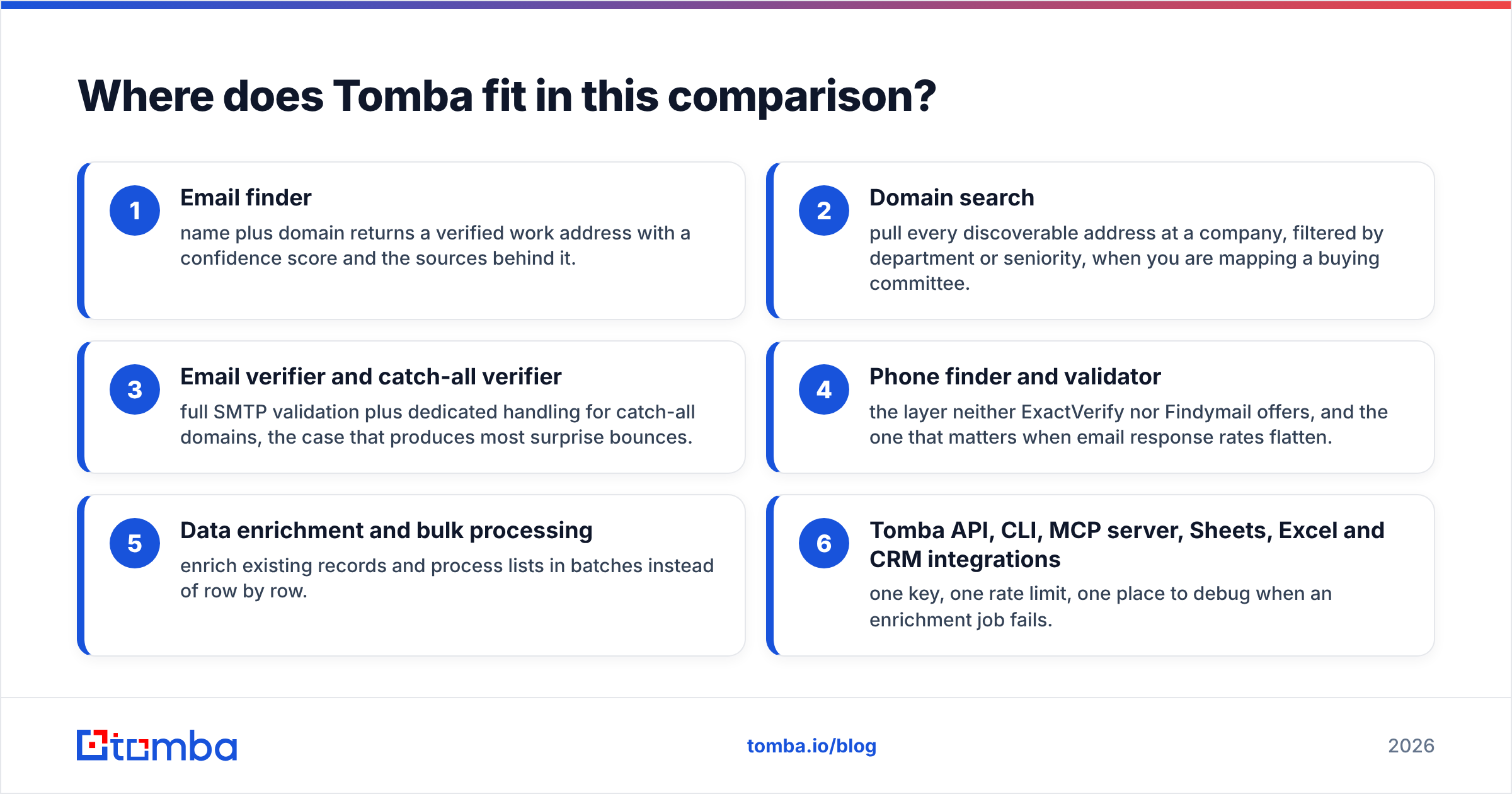Diagram: Where does Tomba fit in this comparison
