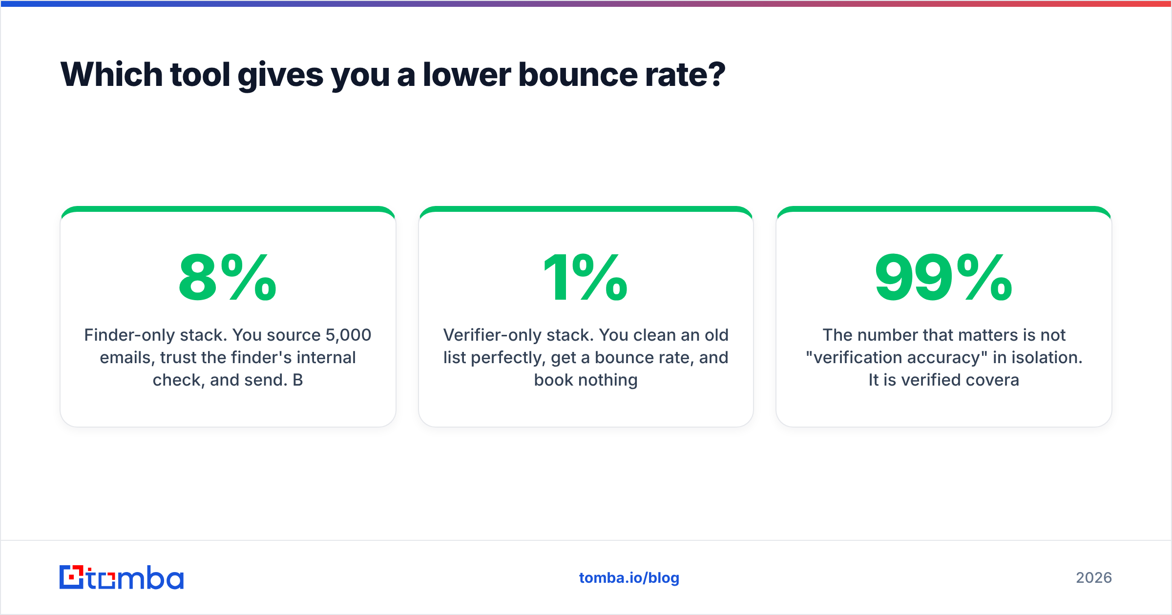 Diagram: Which tool gives you a lower bounce rate