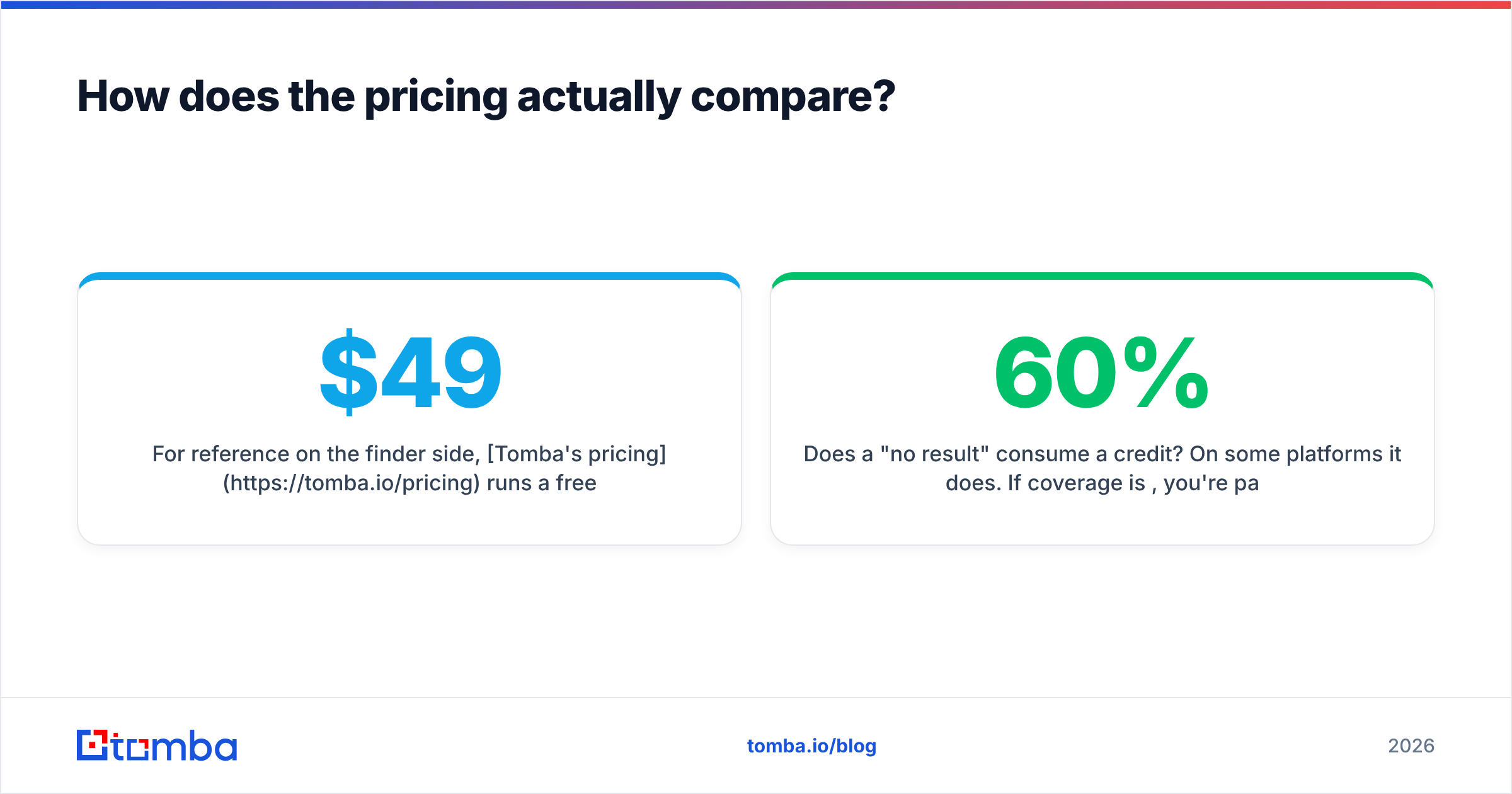 Diagram: How does the pricing actually compare