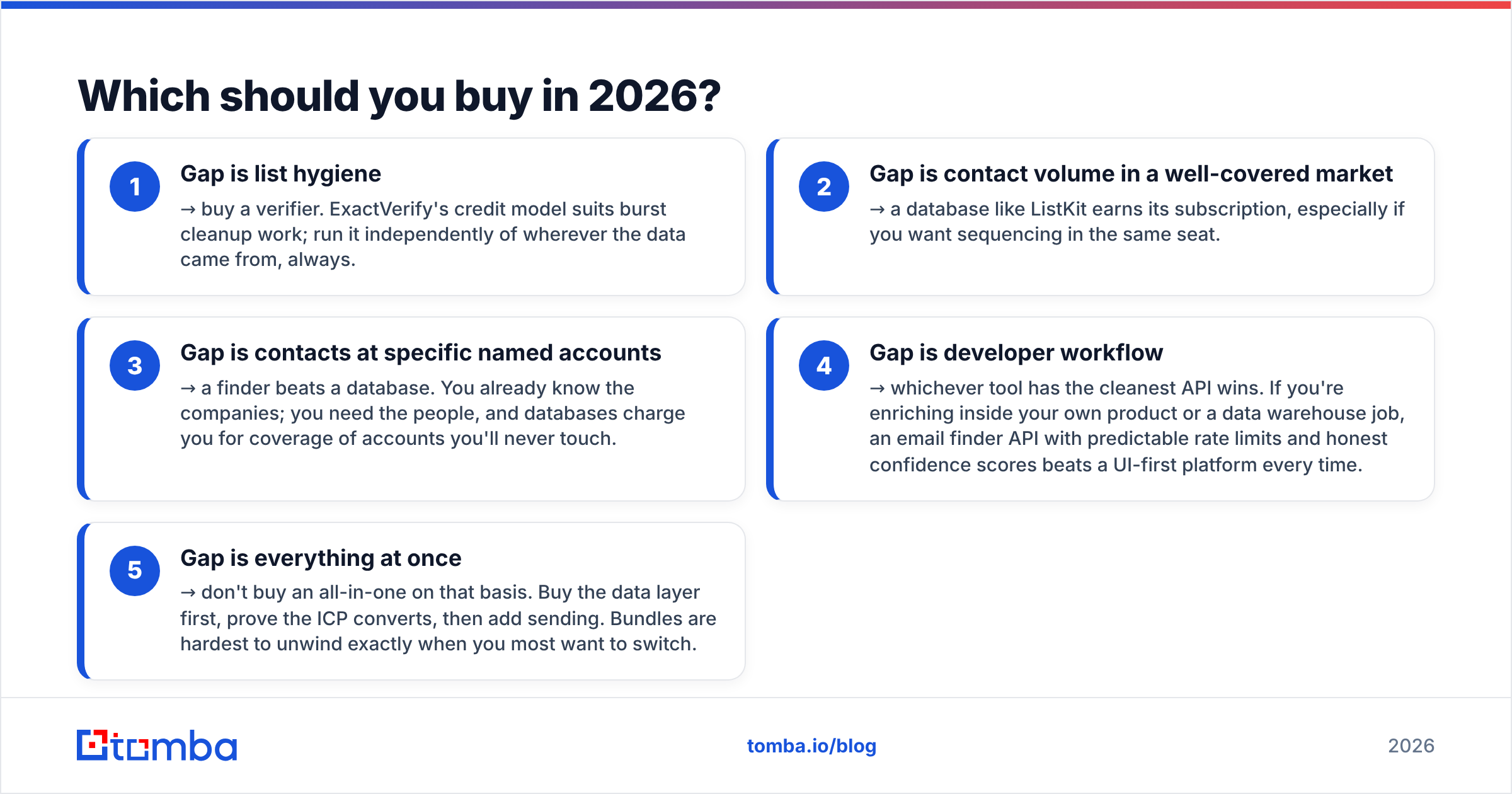 Diagram: Which should you buy in 2026