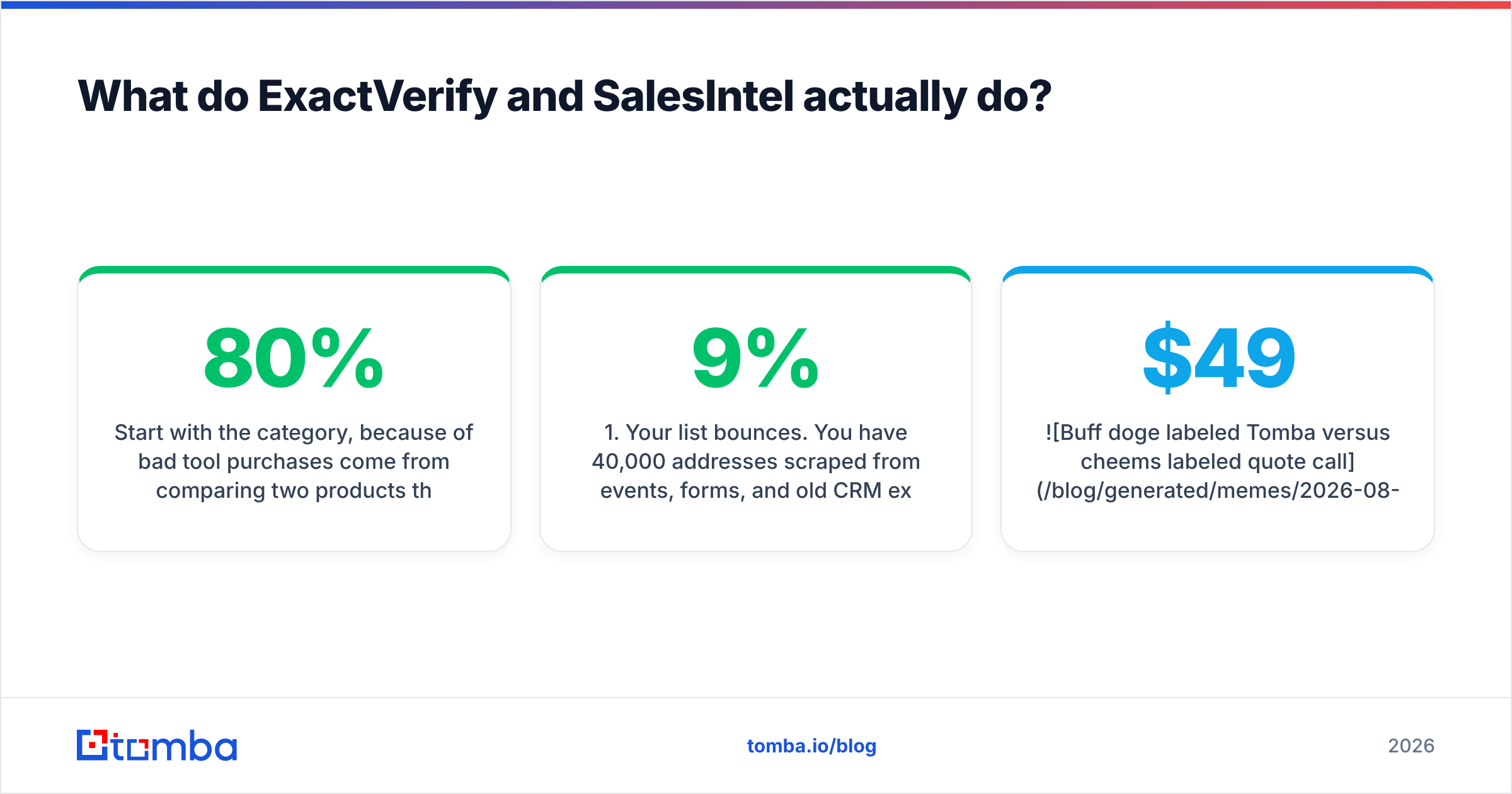 ExactVerify vs SalesIntel diagram: what each tool actually does