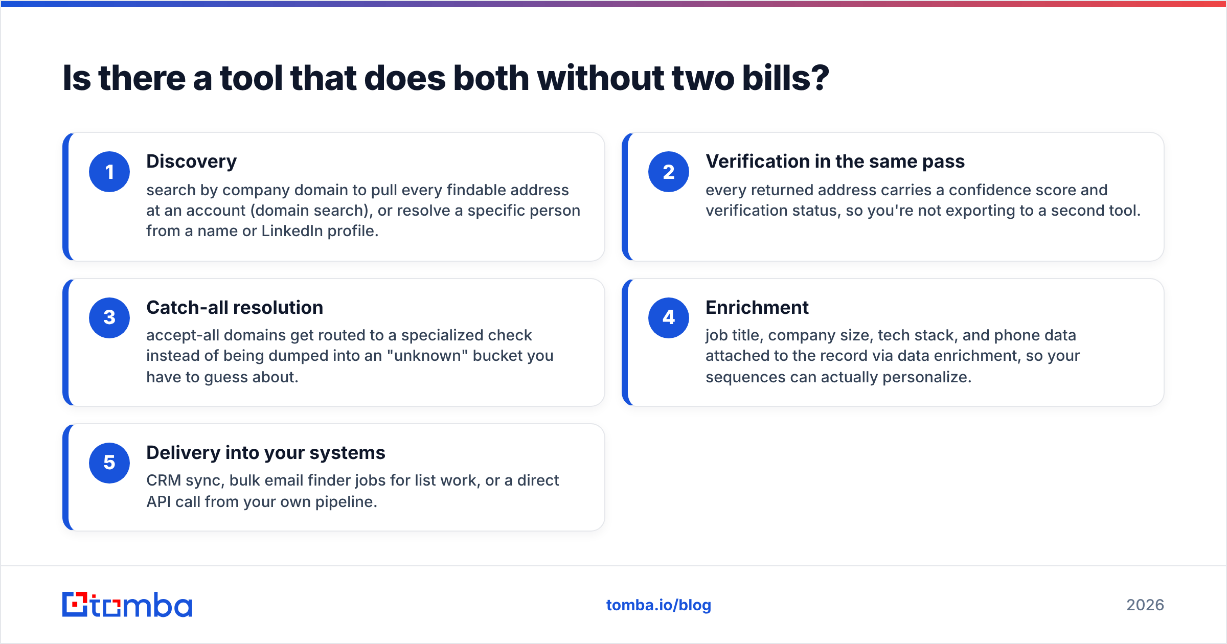 ExactVerify vs SignalHire diagram: one tool that does both without two bills