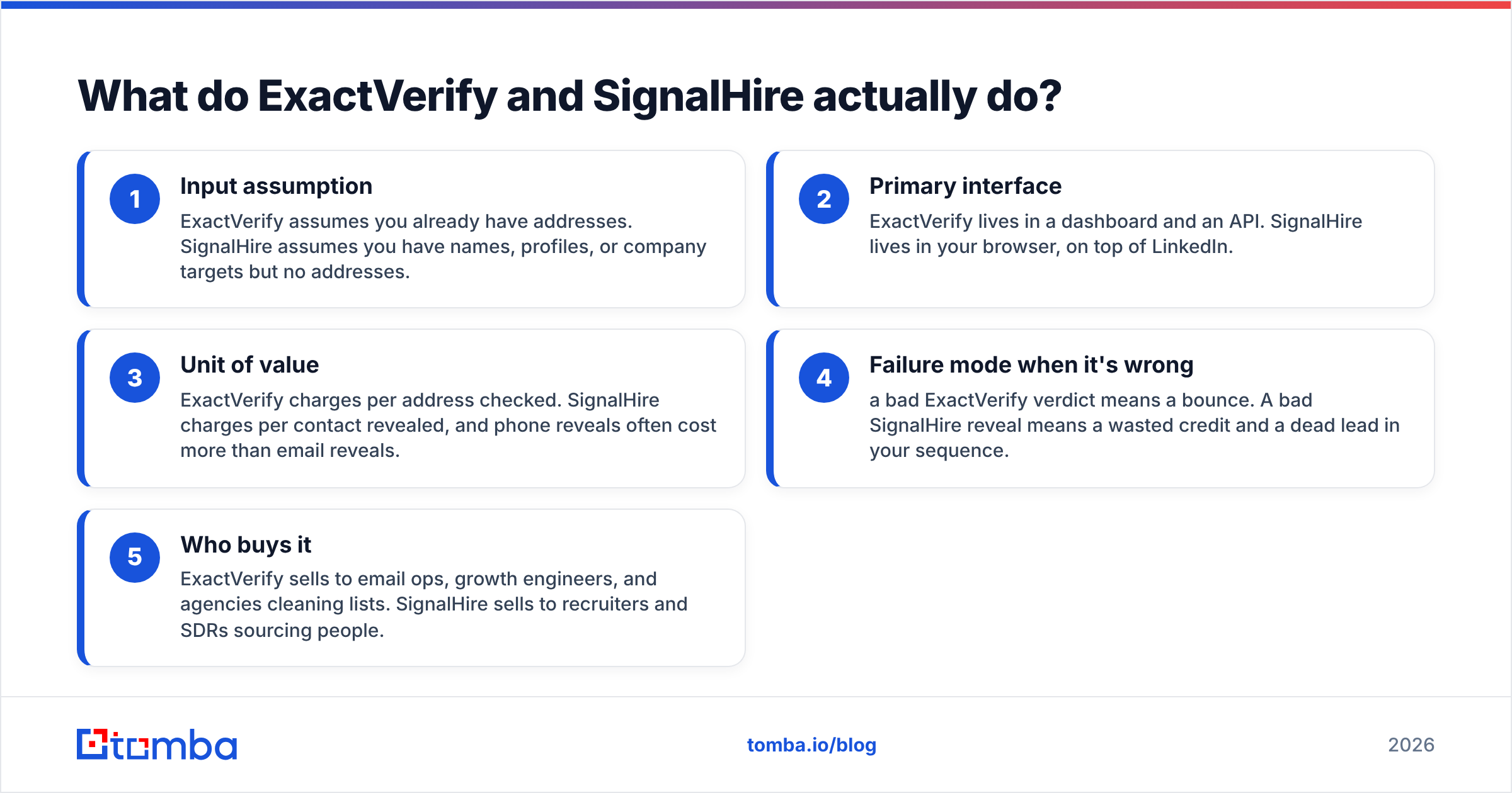ExactVerify vs SignalHire diagram: what each tool actually does