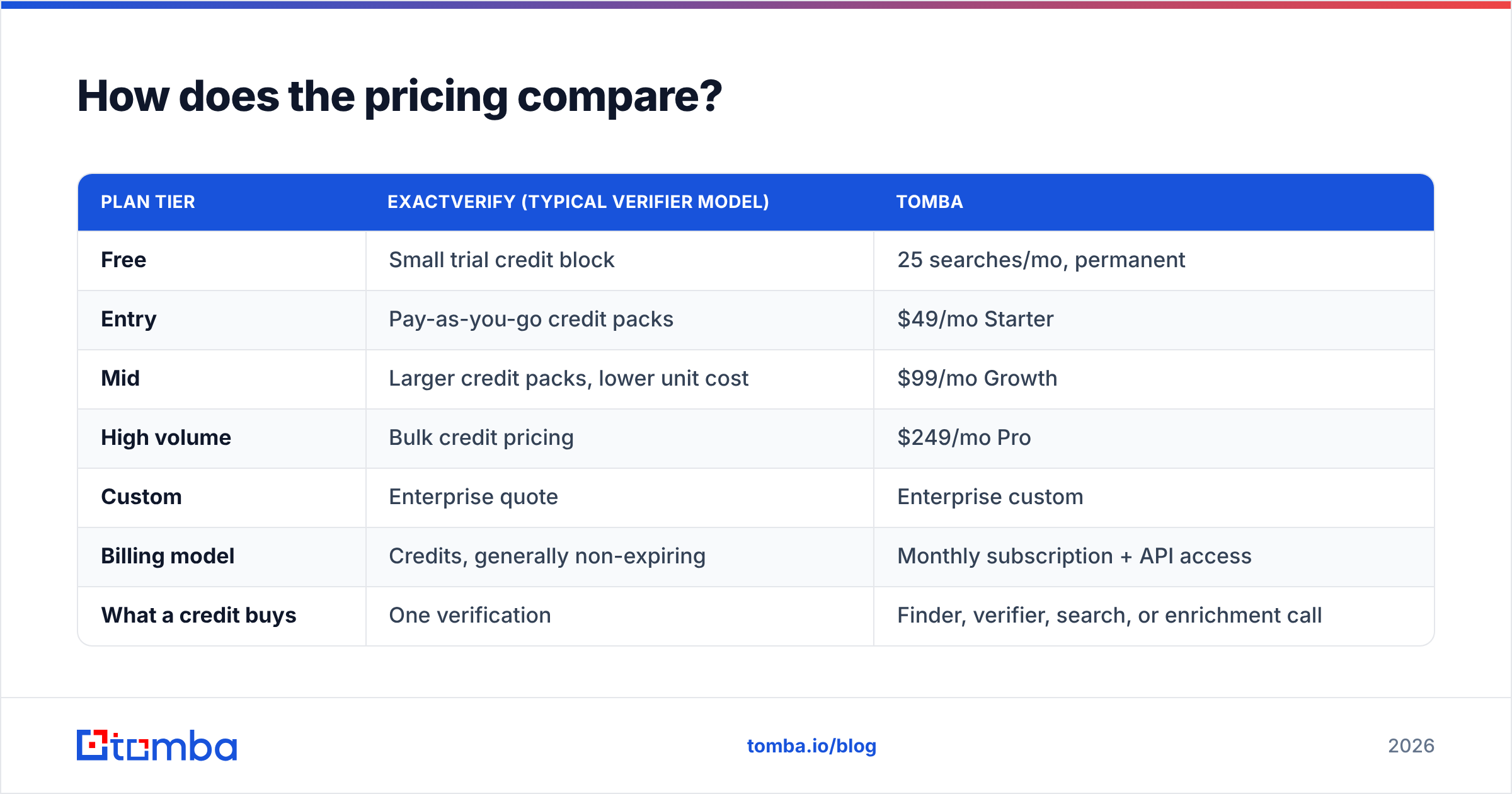 Diagram: How does the pricing compare