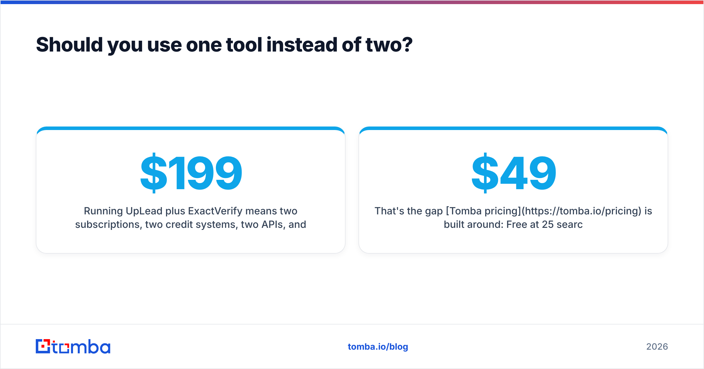Diagram: Should you use one tool instead of two