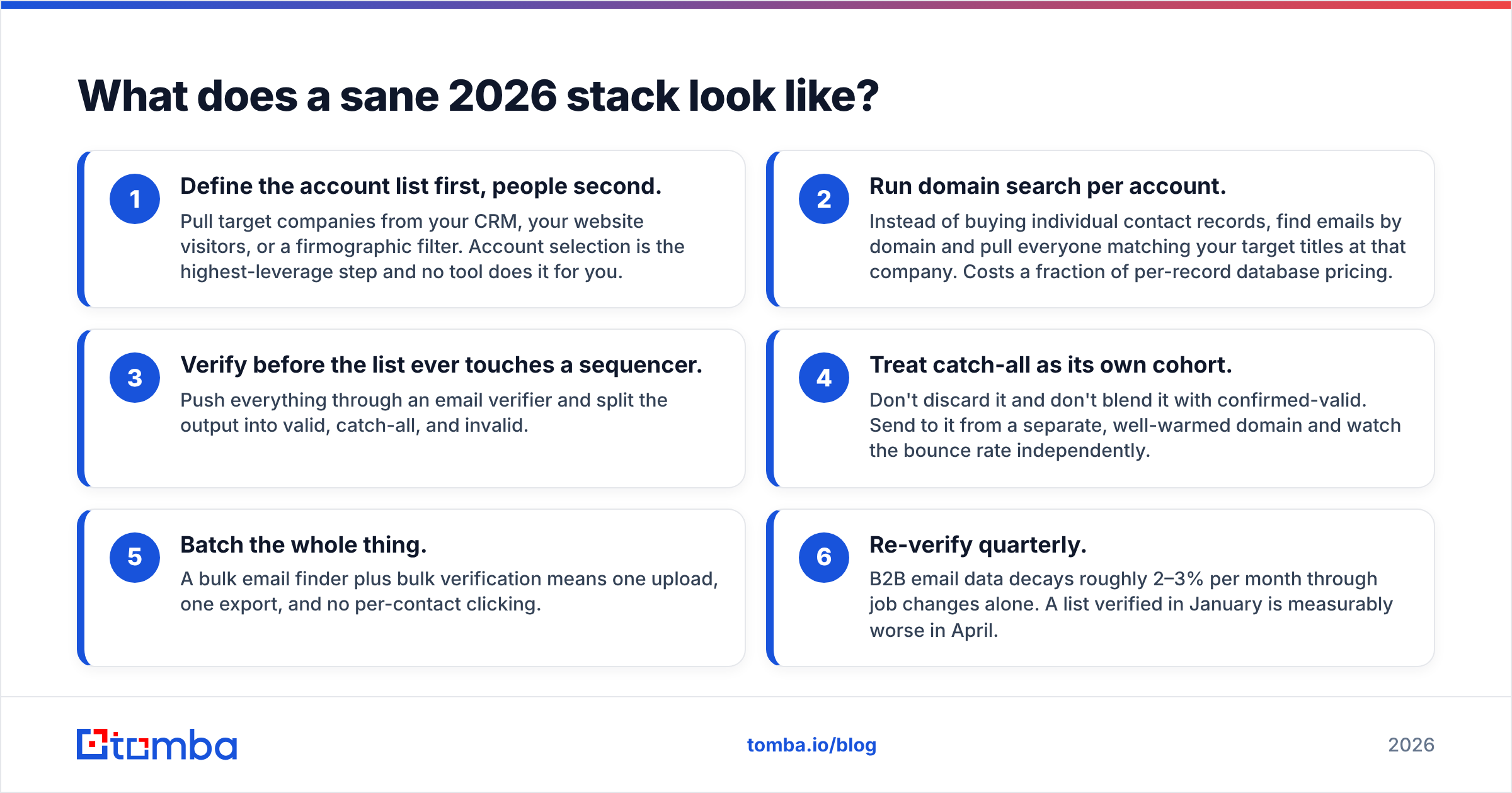 Diagram: What does a sane 2026 stack look like