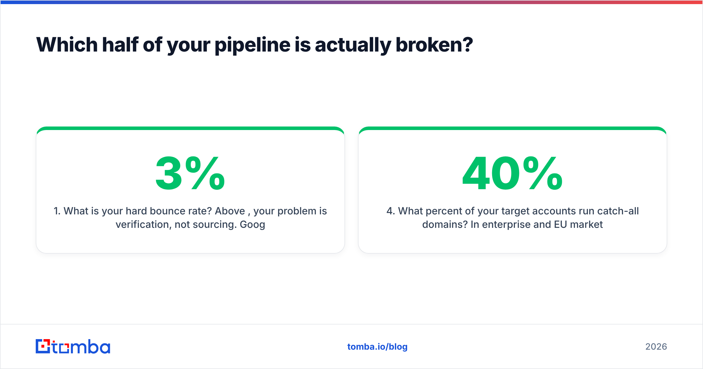 Diagram: Which half of your pipeline is actually broken
