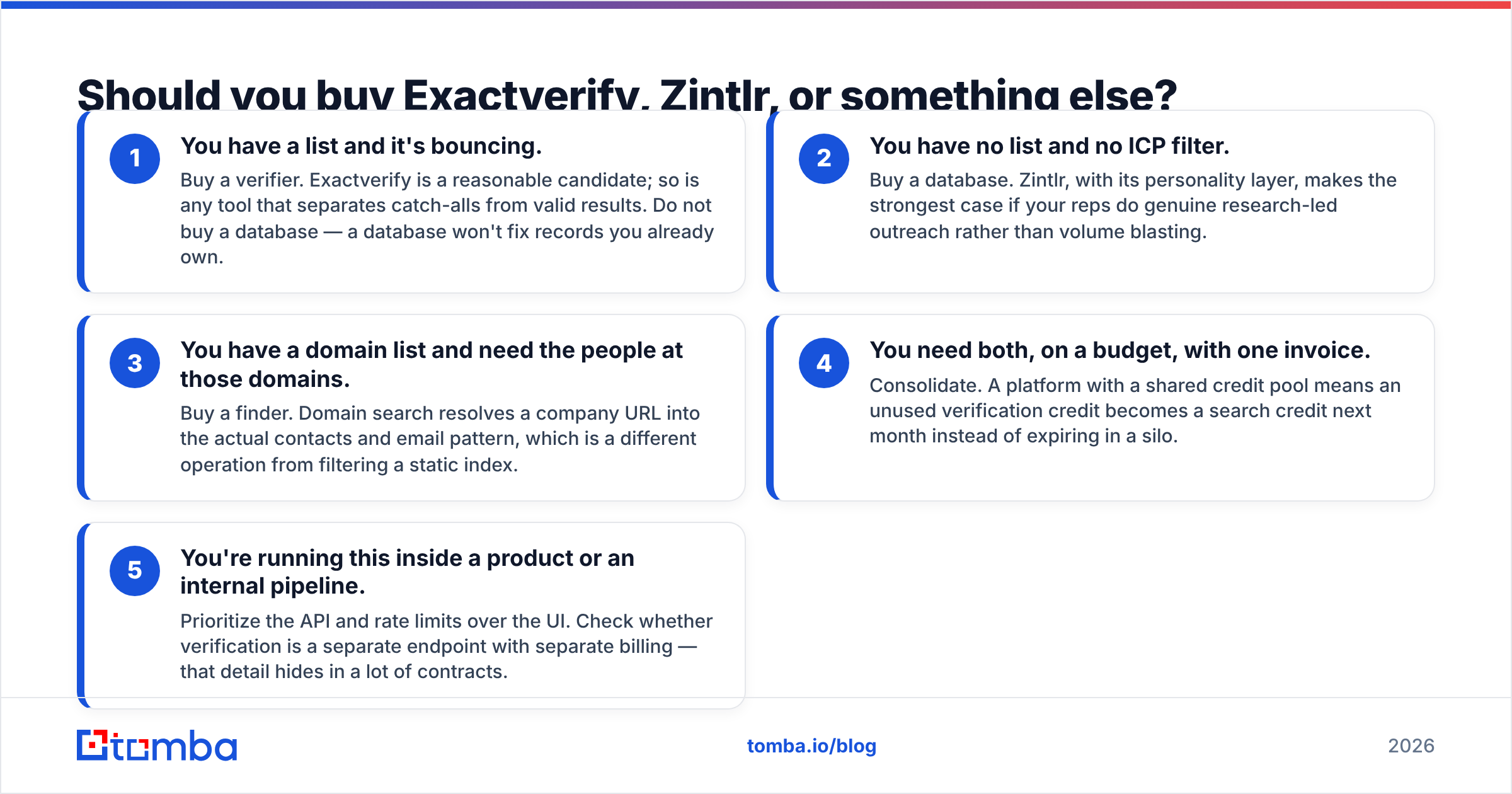 Diagram: Should you buy Exactverify, Zintlr, or something else