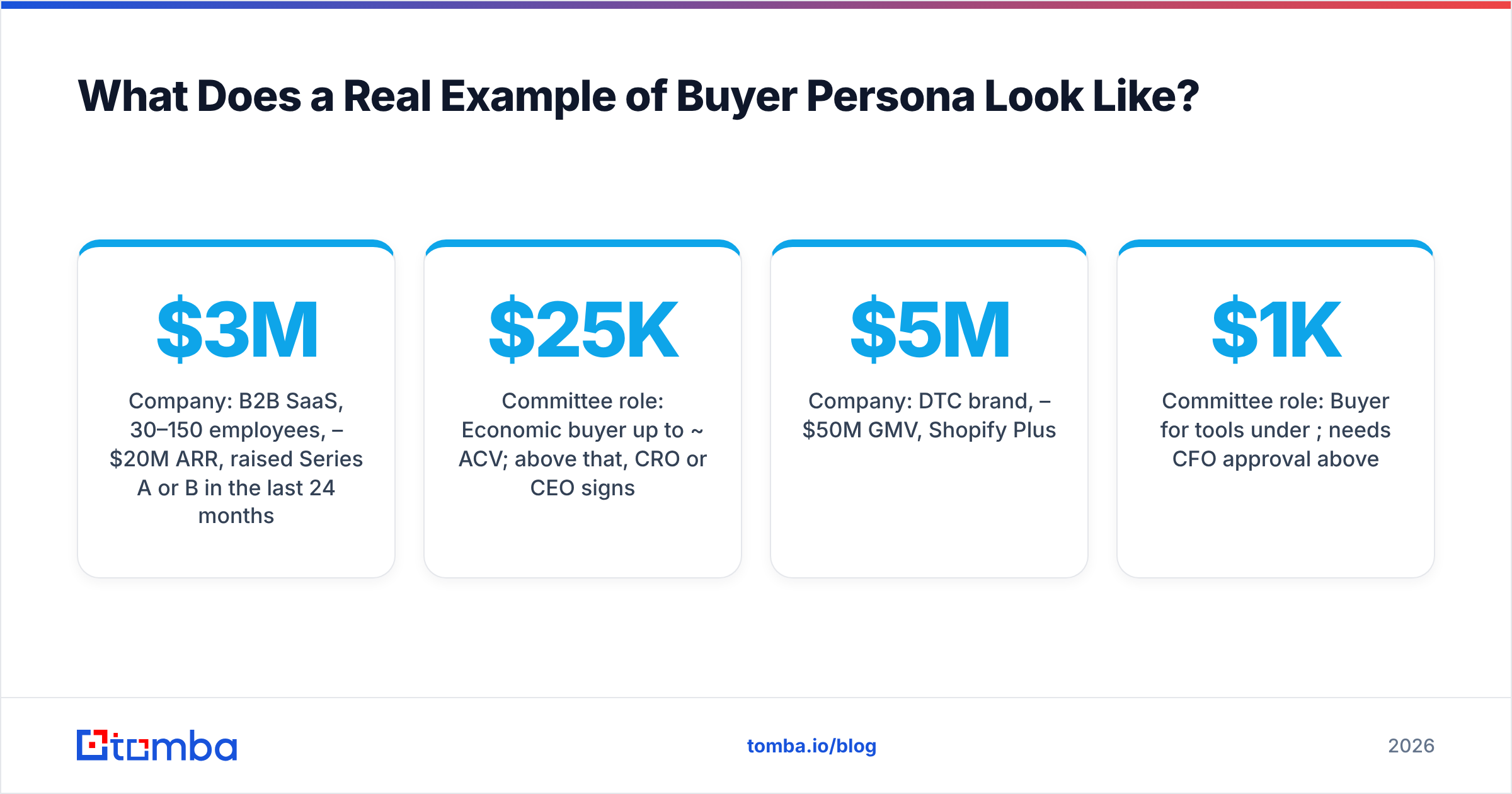Diagram: What Does a Real Example of Buyer Persona Look Like