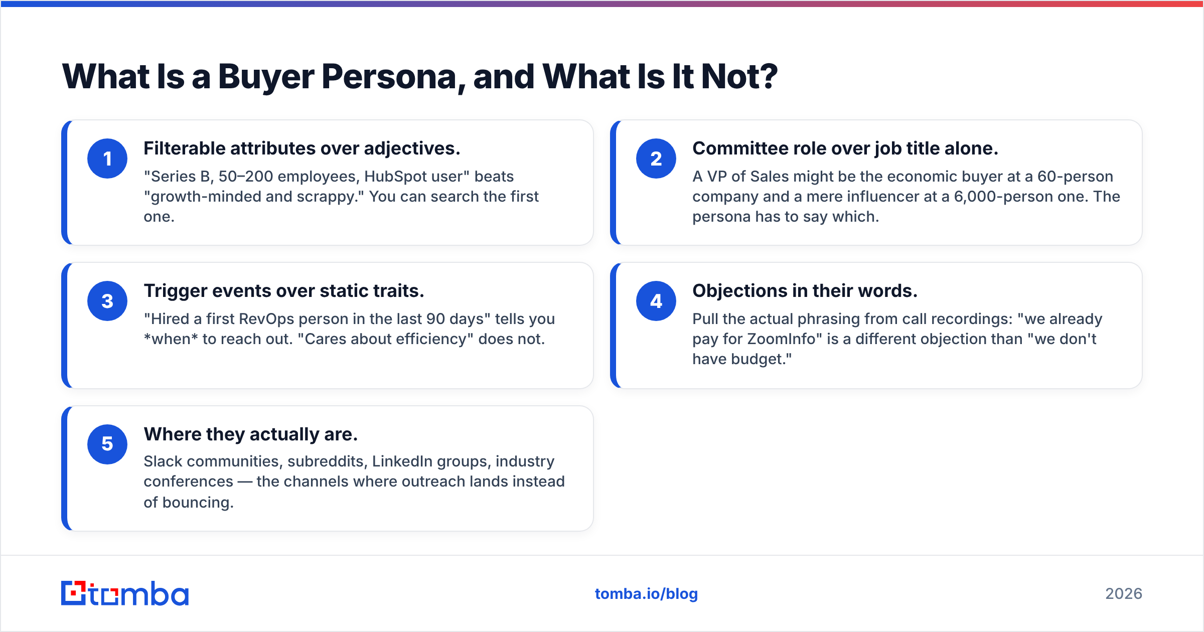 Diagram: What Is a Buyer Persona, and What Is It Not