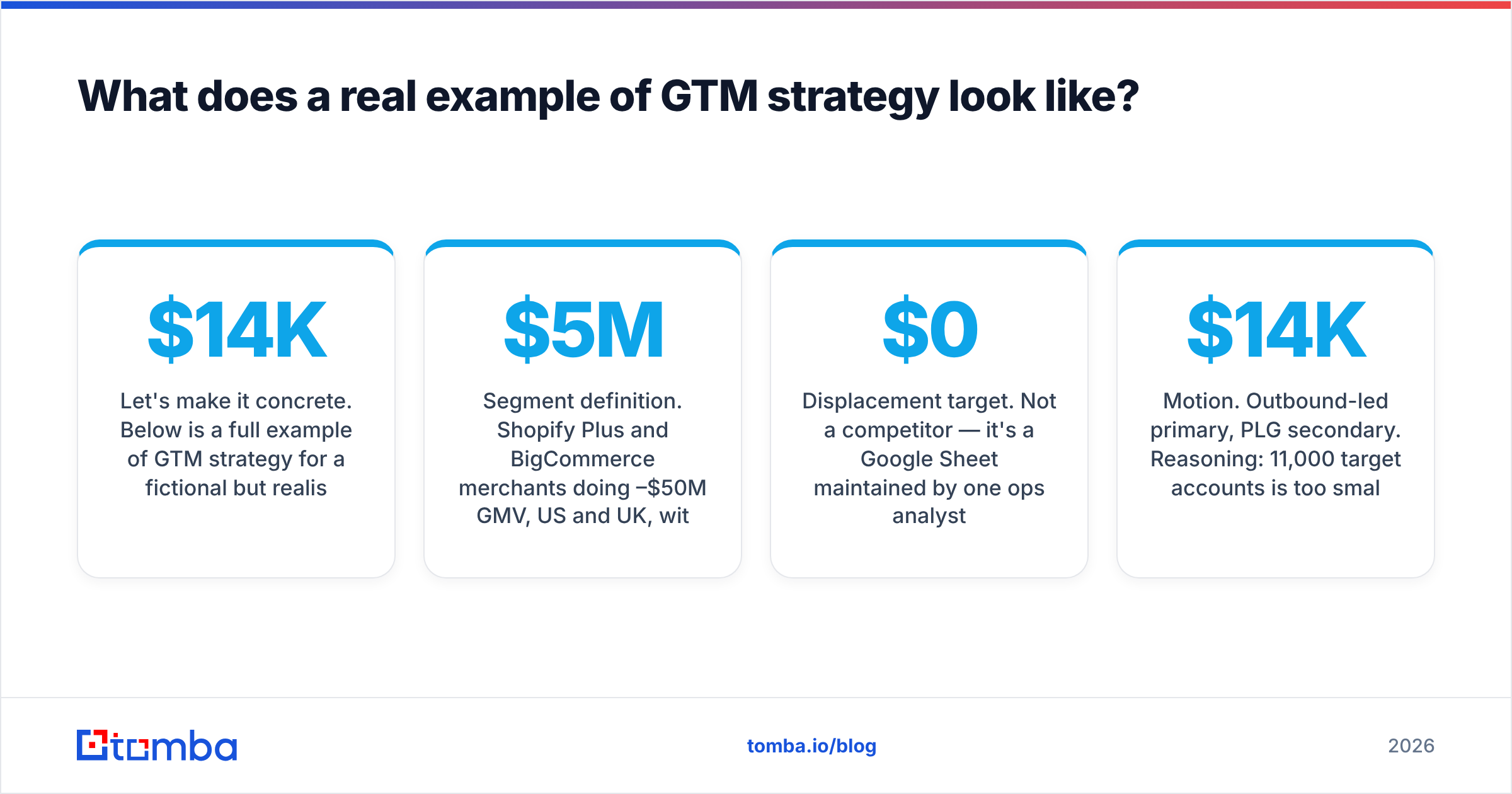 Diagram: What does a real example of GTM strategy look like