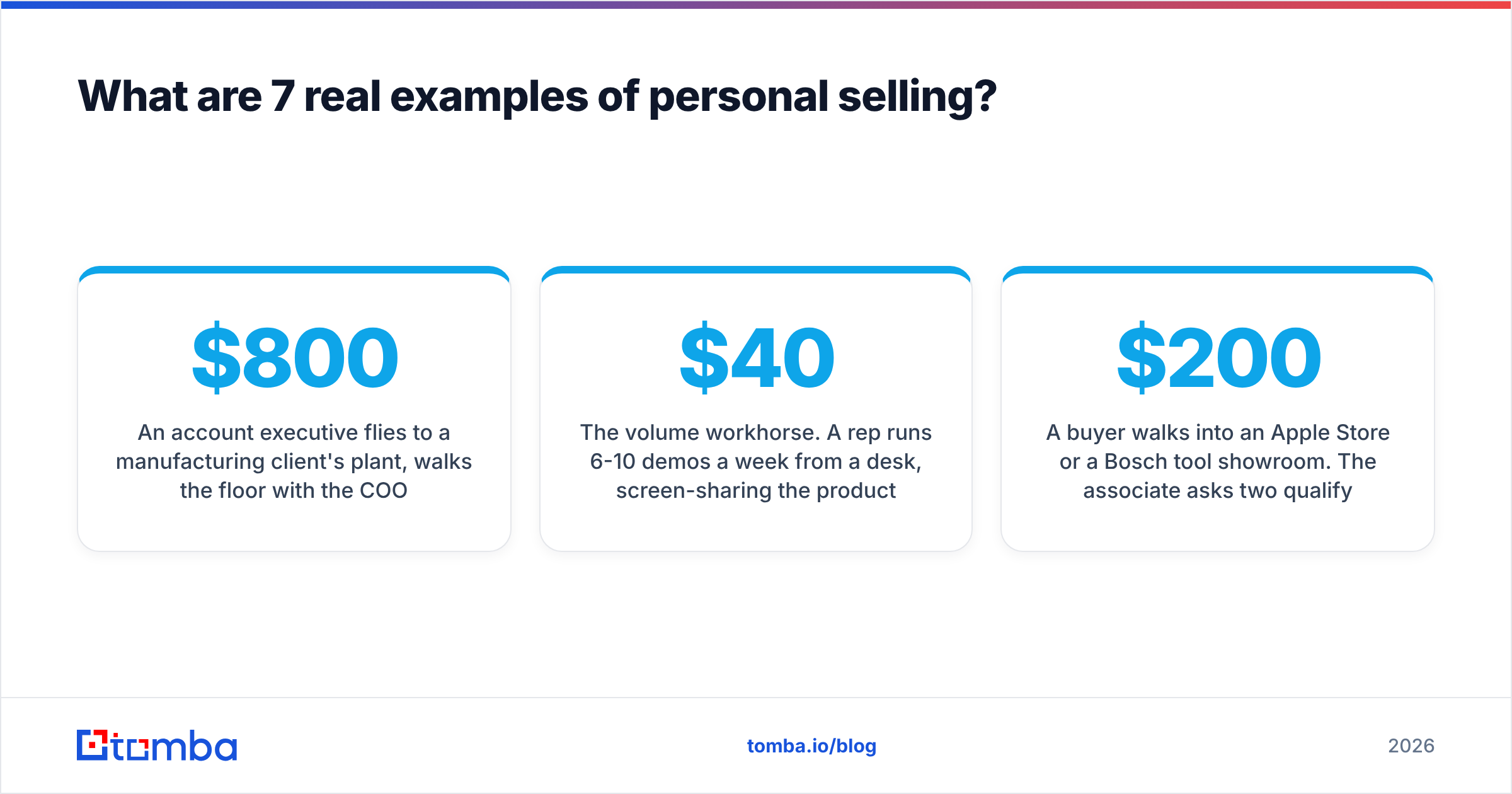 Diagram: What are 7 real examples of personal selling