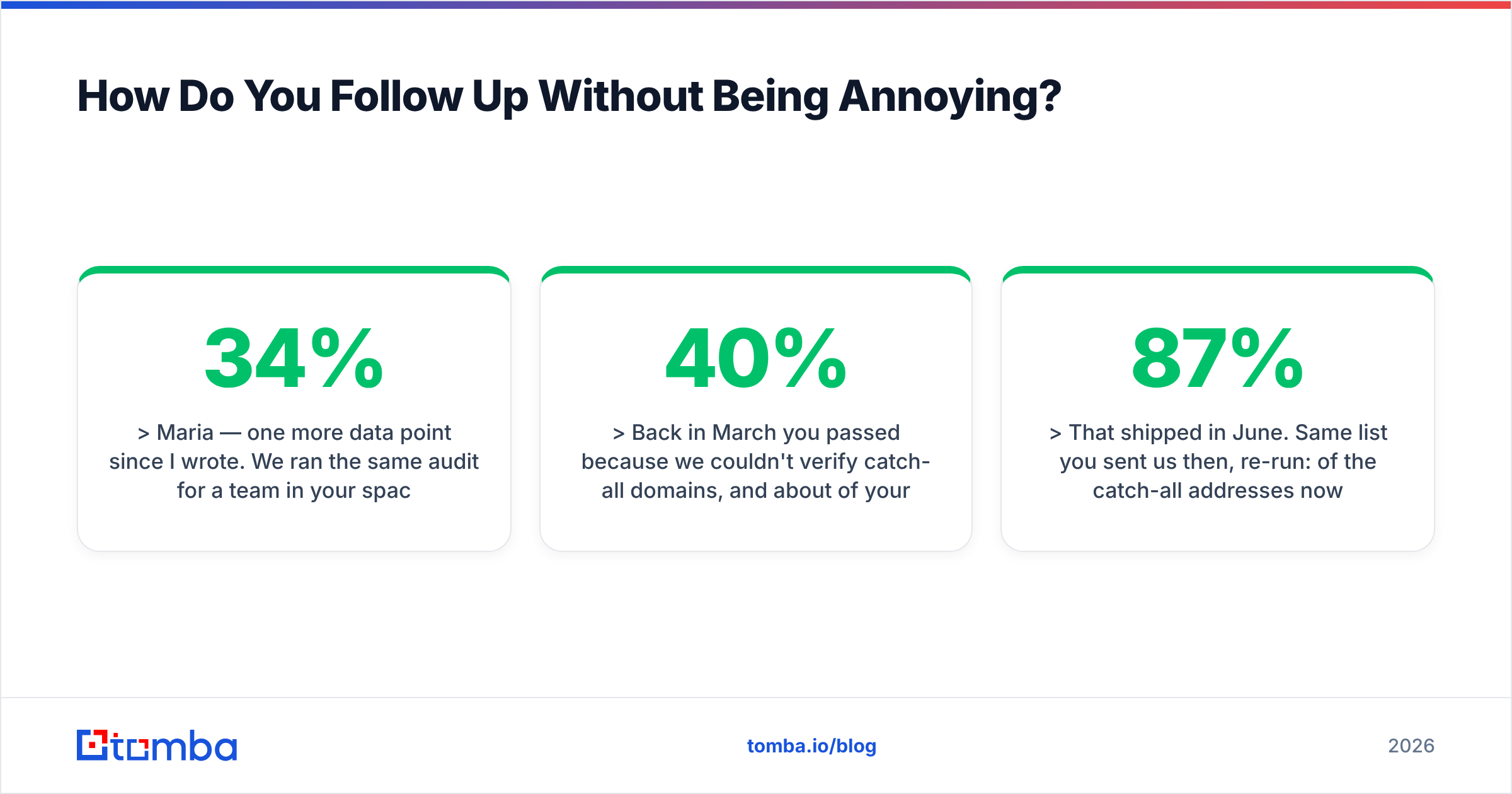 Diagram: How Do You Follow Up Without Being Annoying