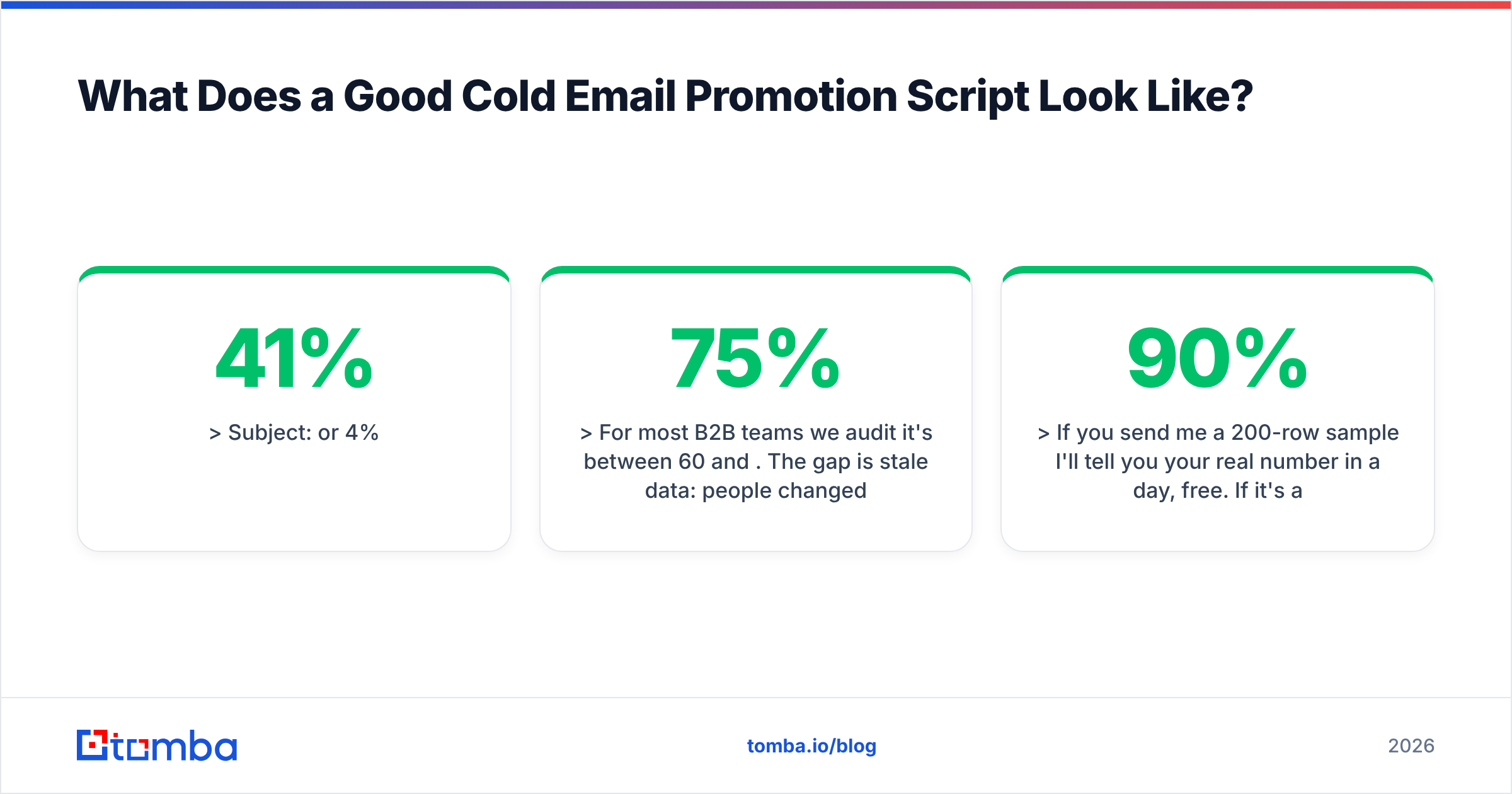 Diagram: What Does a Good Cold Email Promotion Script Look Like
