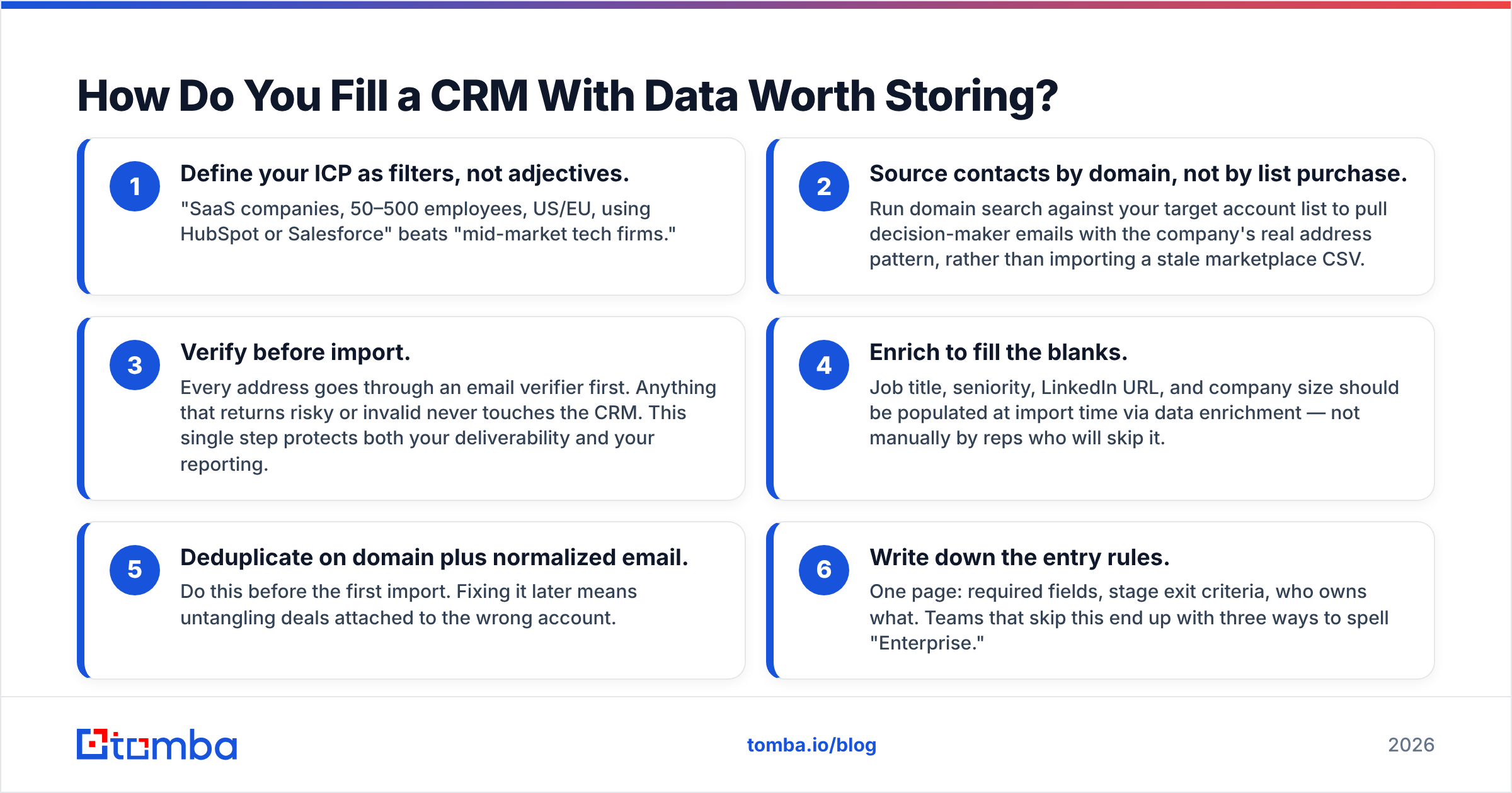 Diagram: How Do You Fill a CRM With Data Worth Storing