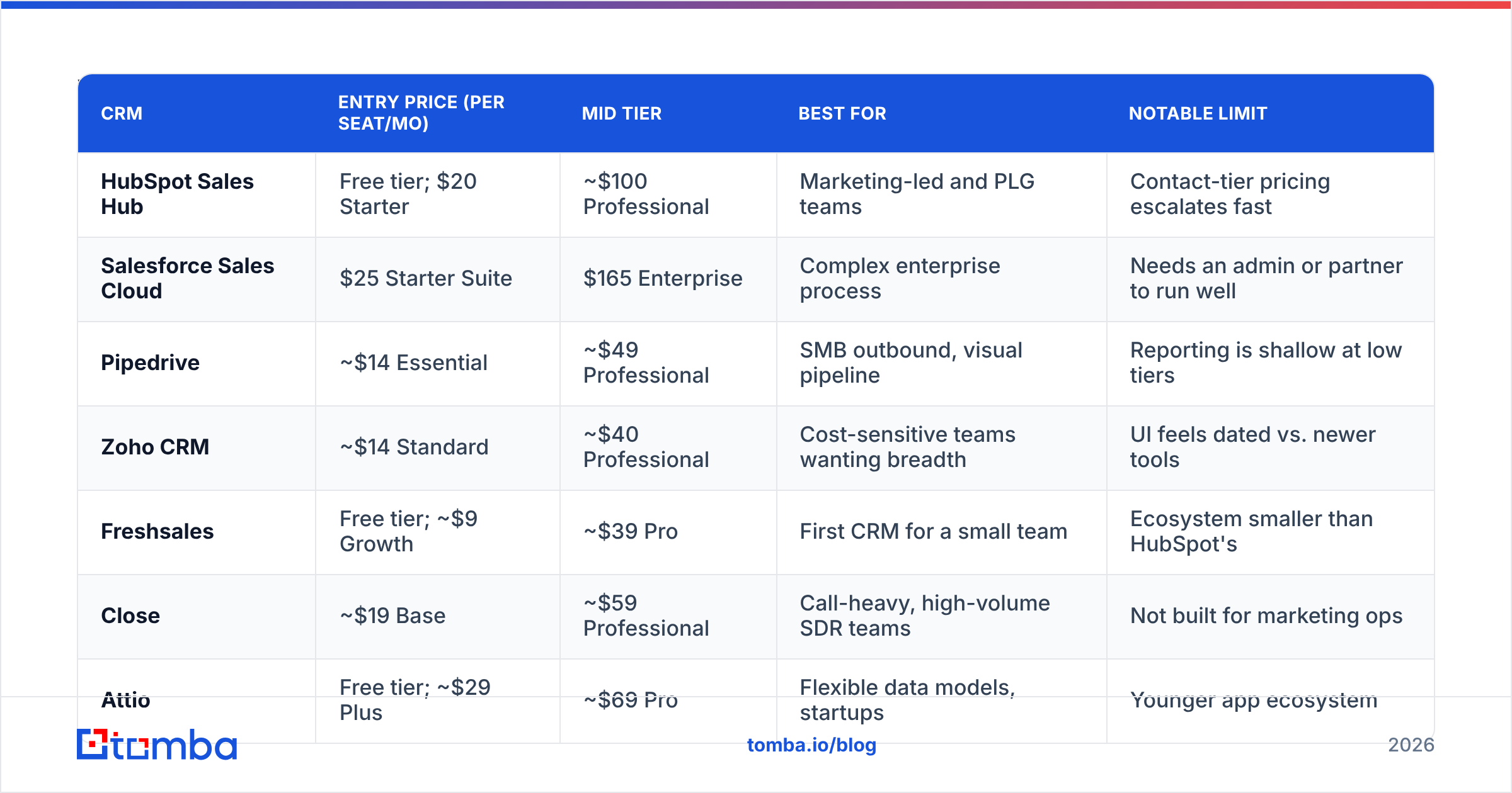 Diagram: What Are Real Examples of a CRM in 2026
