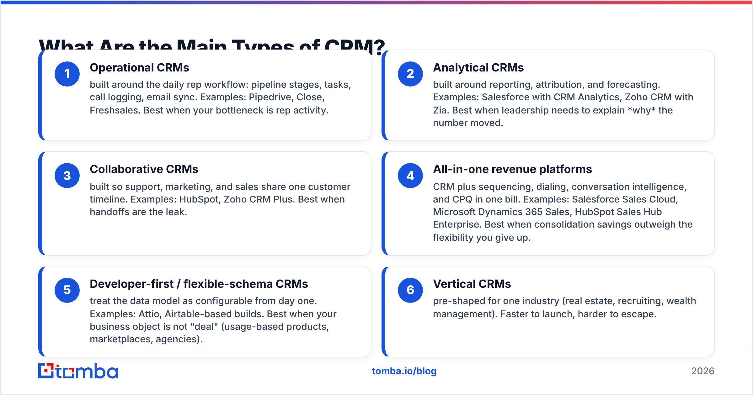 Diagram: What Are the Main Types of CRM