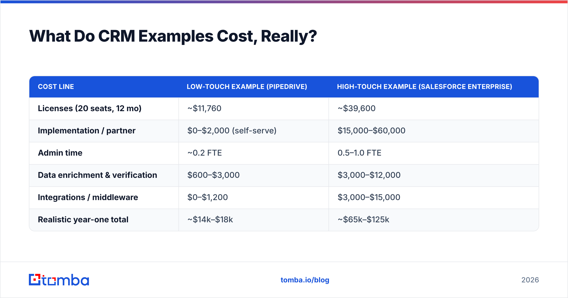 Diagram: What Do CRM Examples Cost, Really