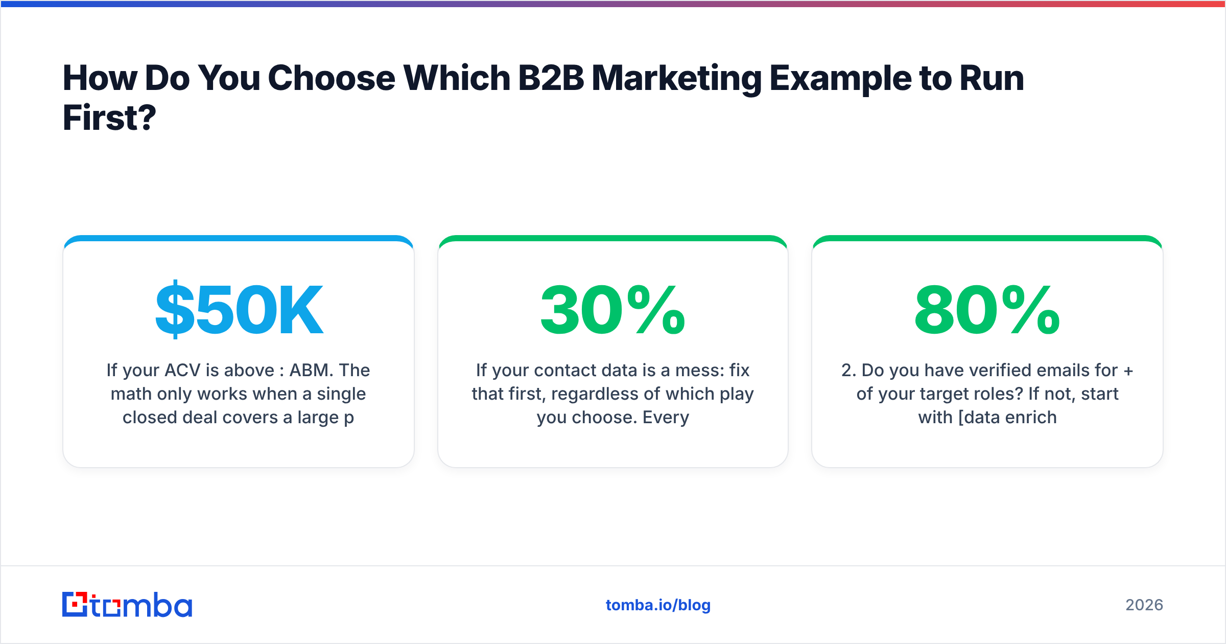 Diagram: How Do You Choose Which B2B Marketing Example to Run First