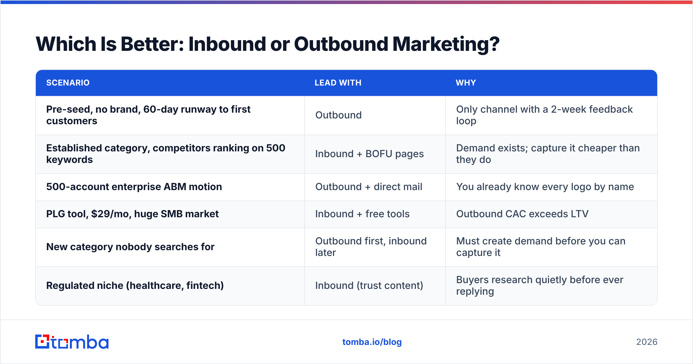 Diagram: Which Is Better: Inbound or Outbound Marketing