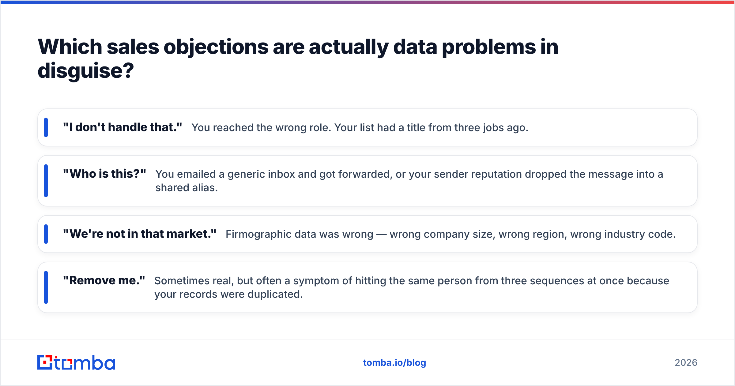 Diagram: Which sales objections are actually data problems in disguise