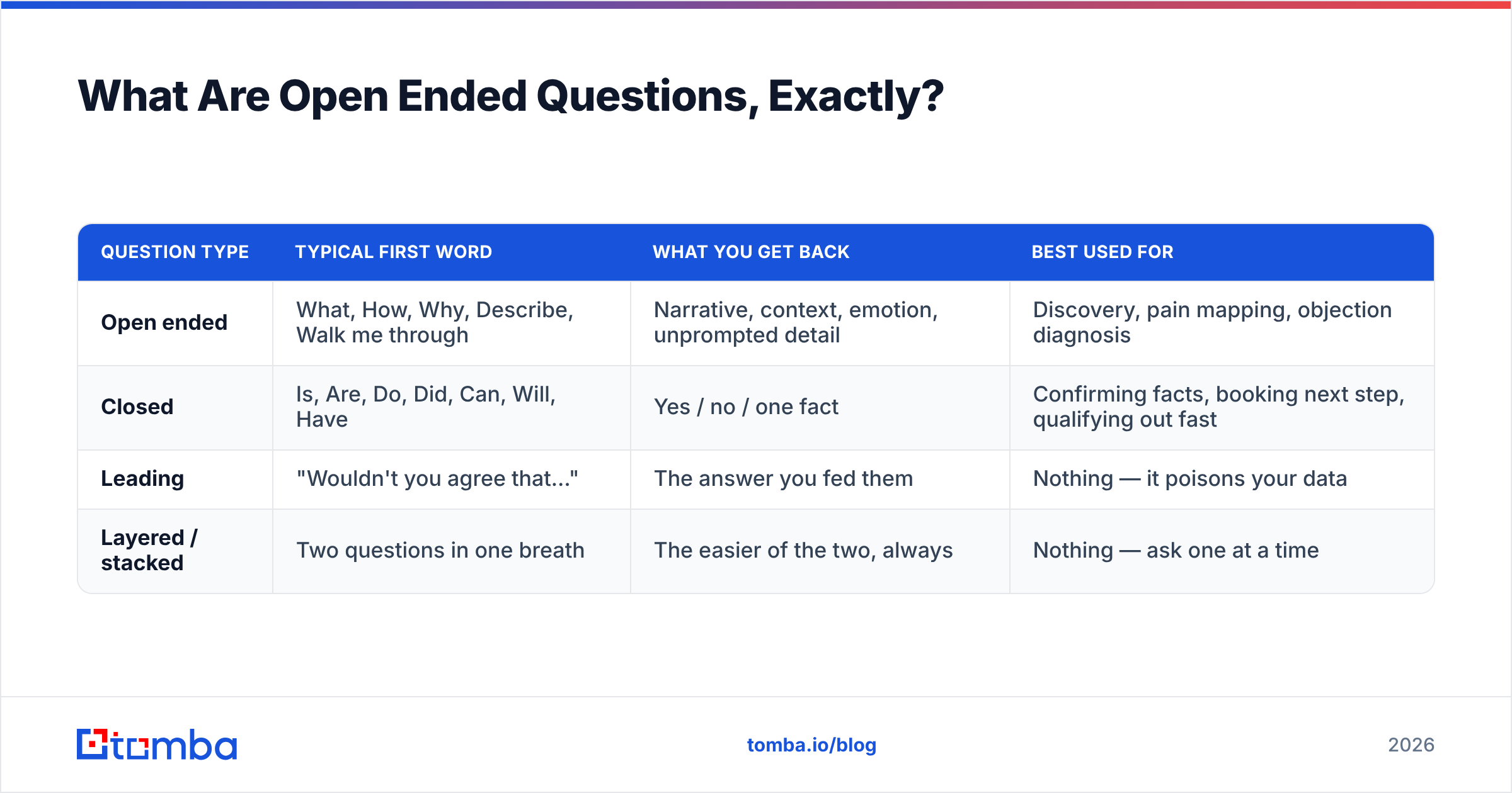 Diagram: What Are Open Ended Questions, Exactly
