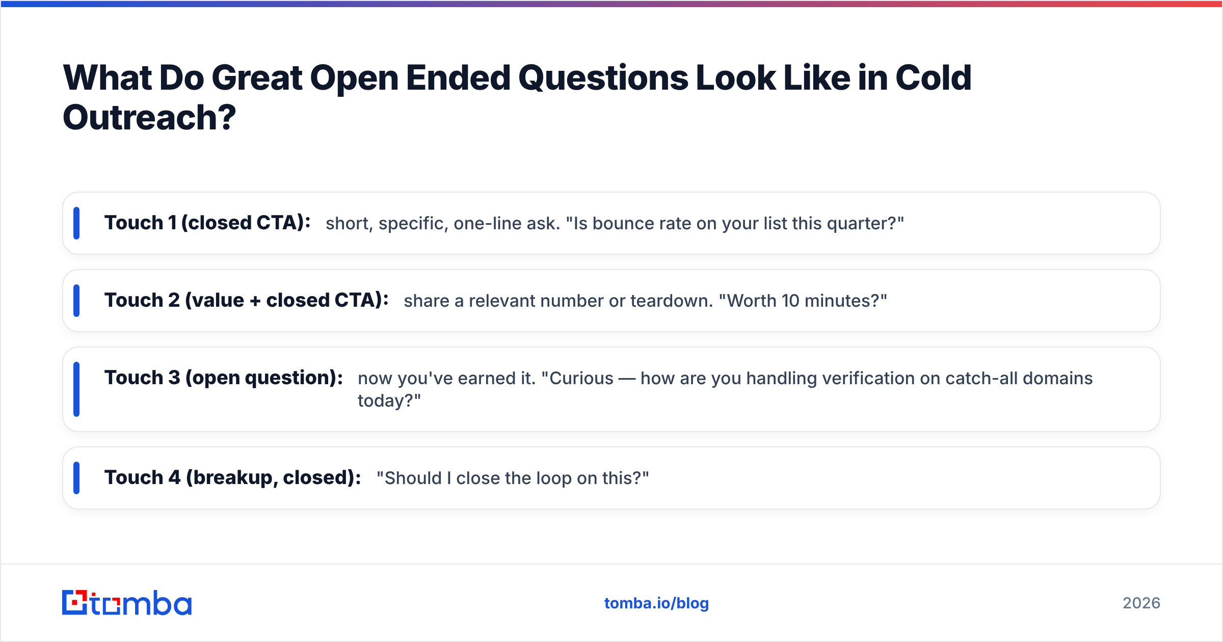 Diagram: What Do Great Open Ended Questions Look Like in Cold Outreach