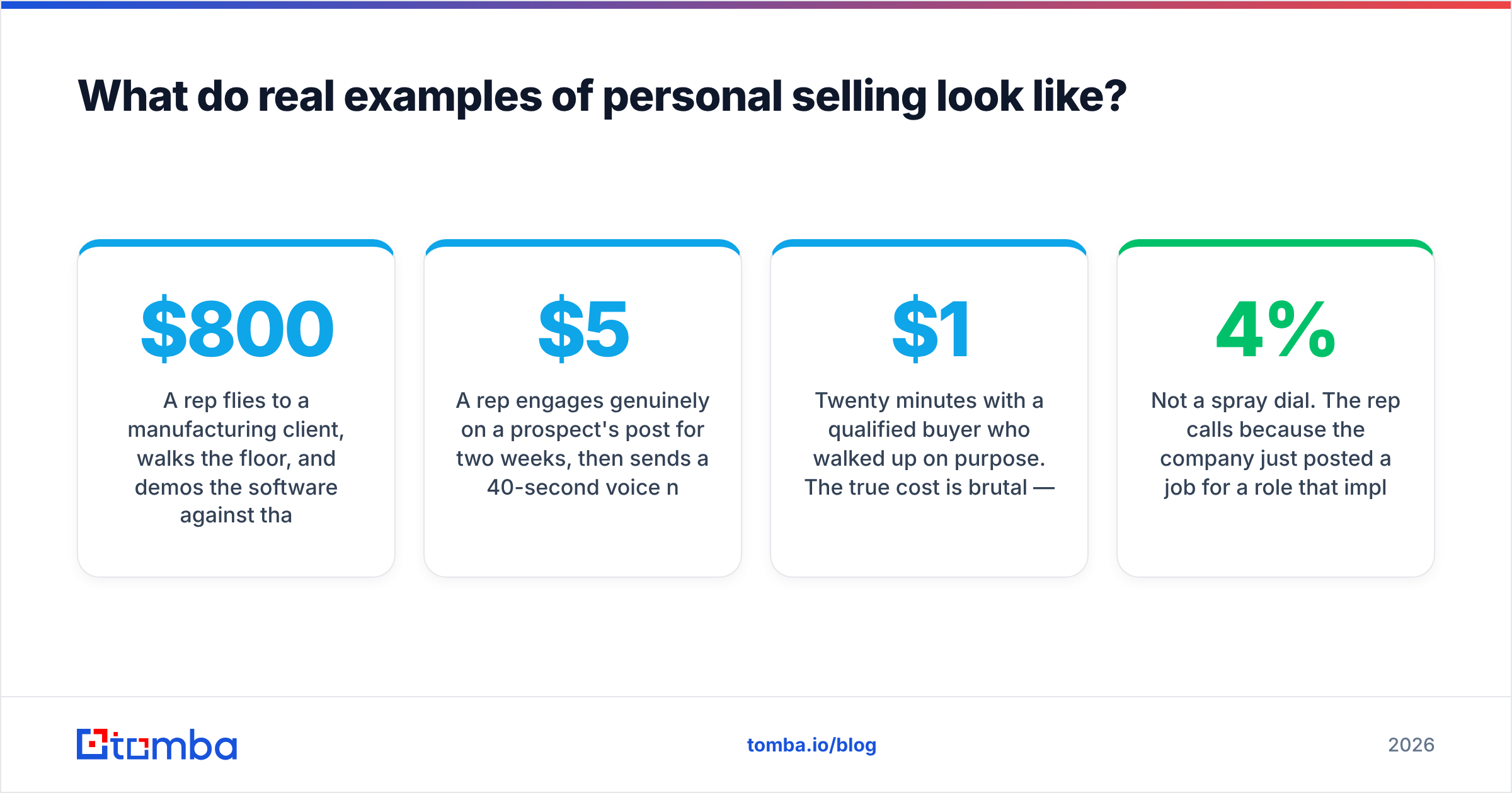 Diagram: What do real examples of personal selling look like