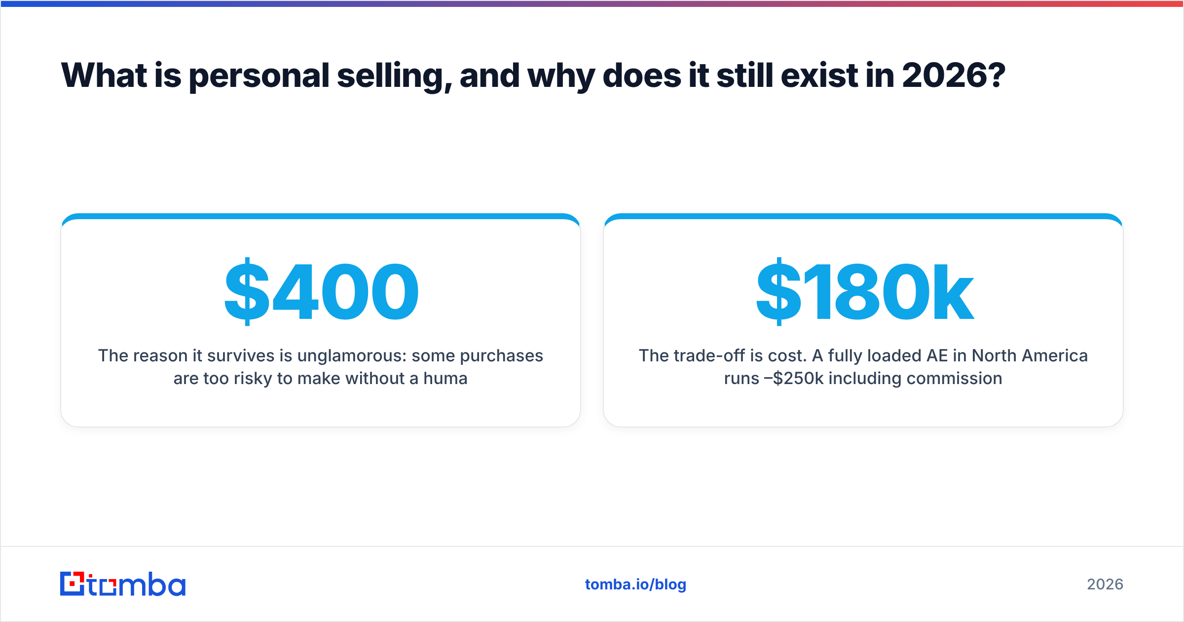 Diagram: What is personal selling, and why does it still exist in 2026