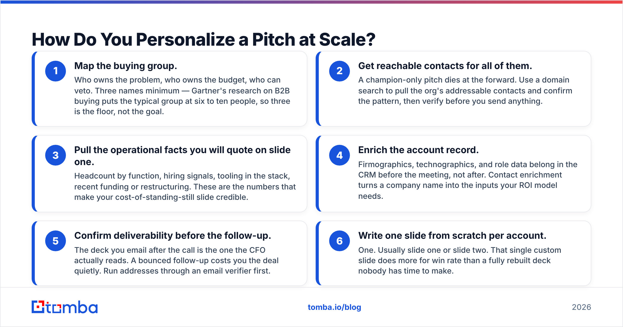 Diagram: How Do You Personalize a Pitch at Scale