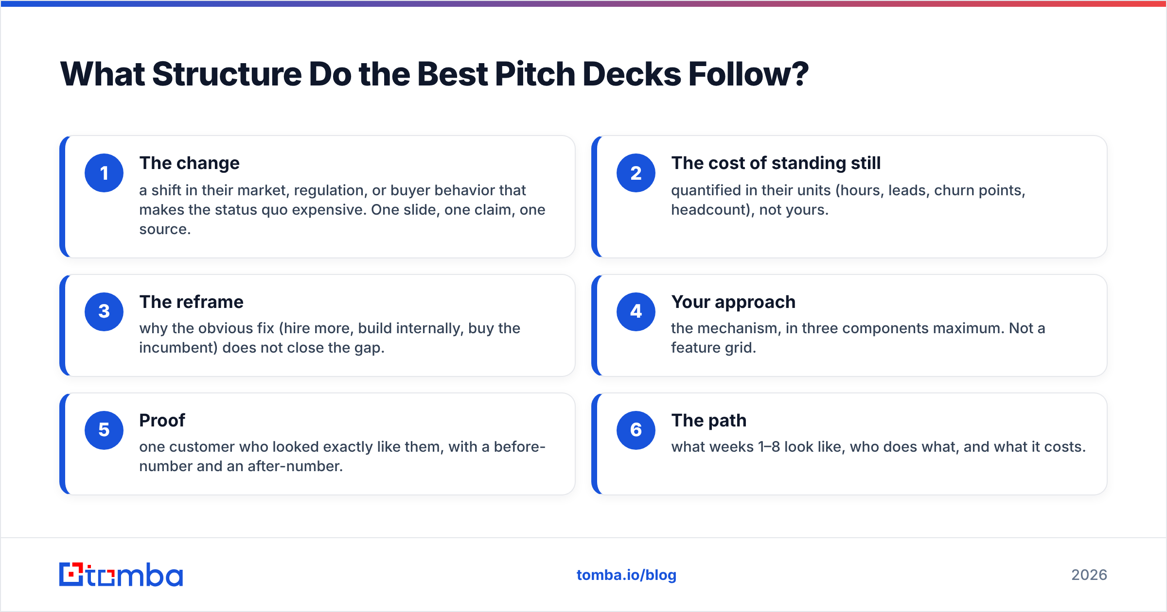 Diagram: What Structure Do the Best Pitch Decks Follow